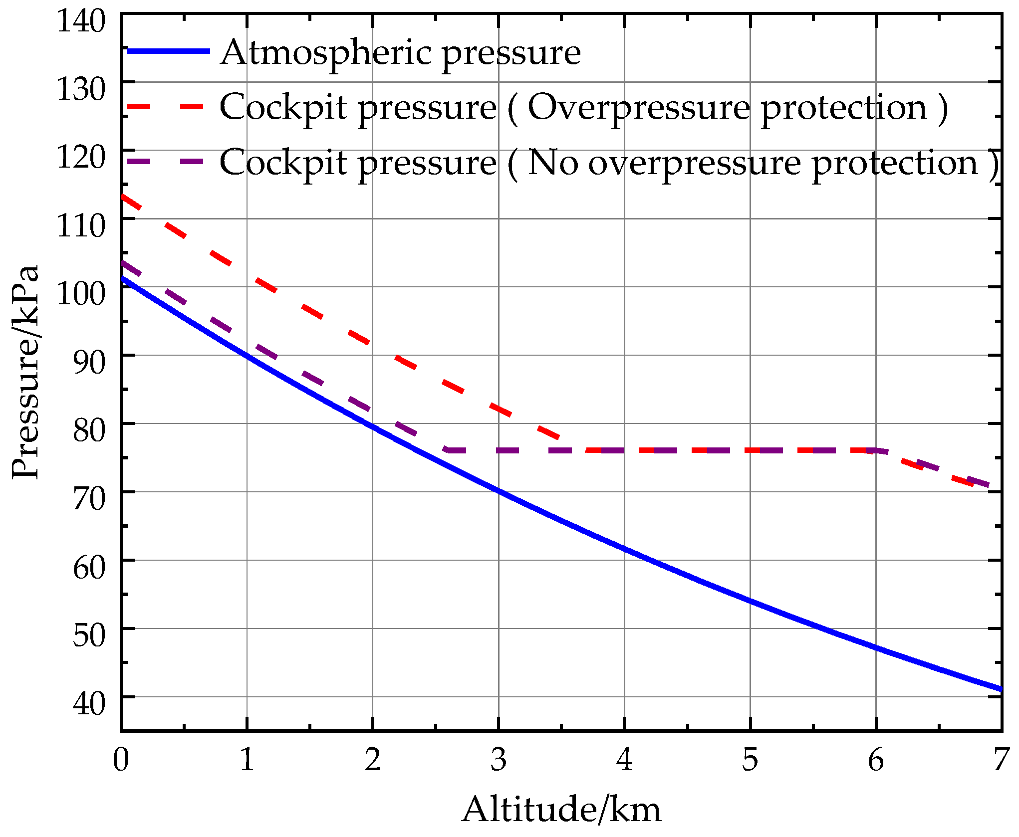 Aerospace 11 00633 g008