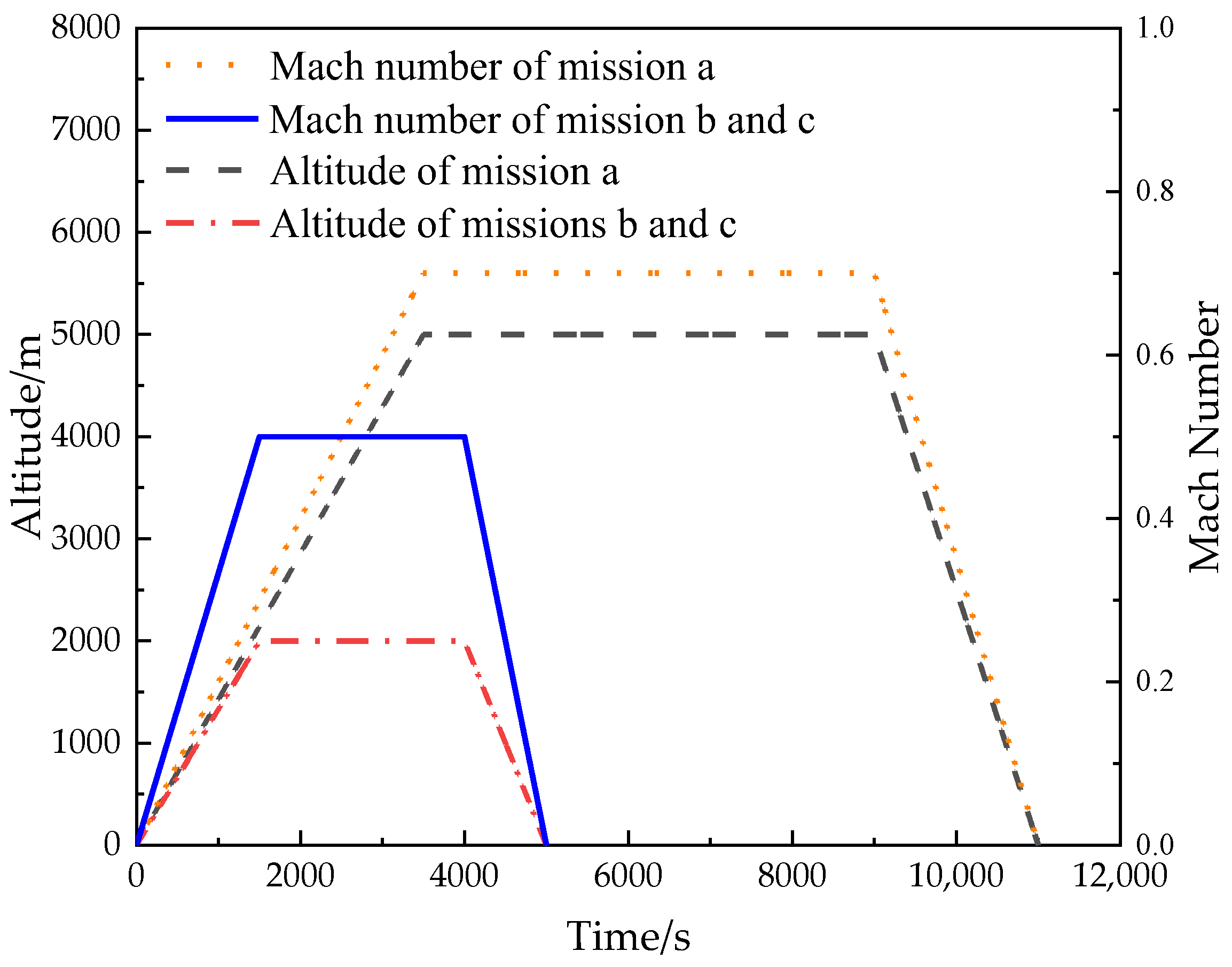 Aerospace 11 00633 g010