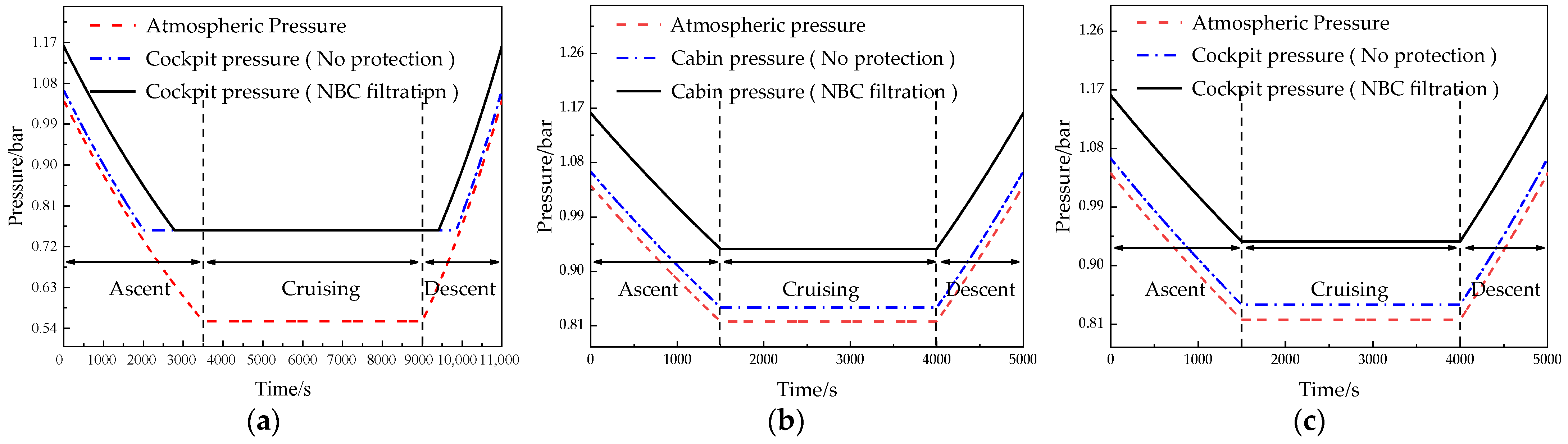 Aerospace 11 00633 g011