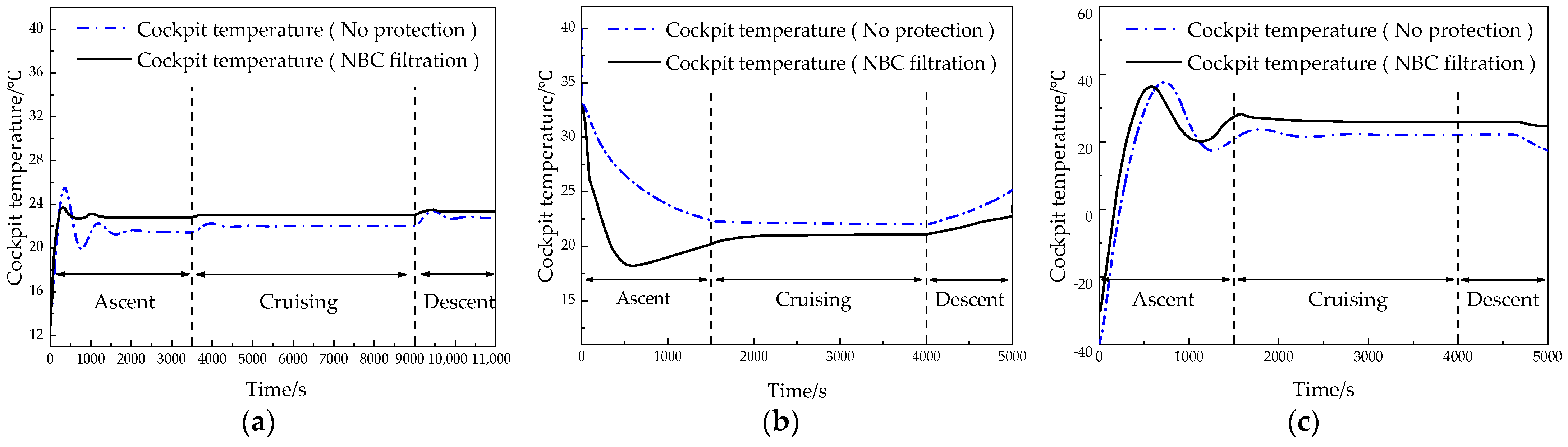 Aerospace 11 00633 g012