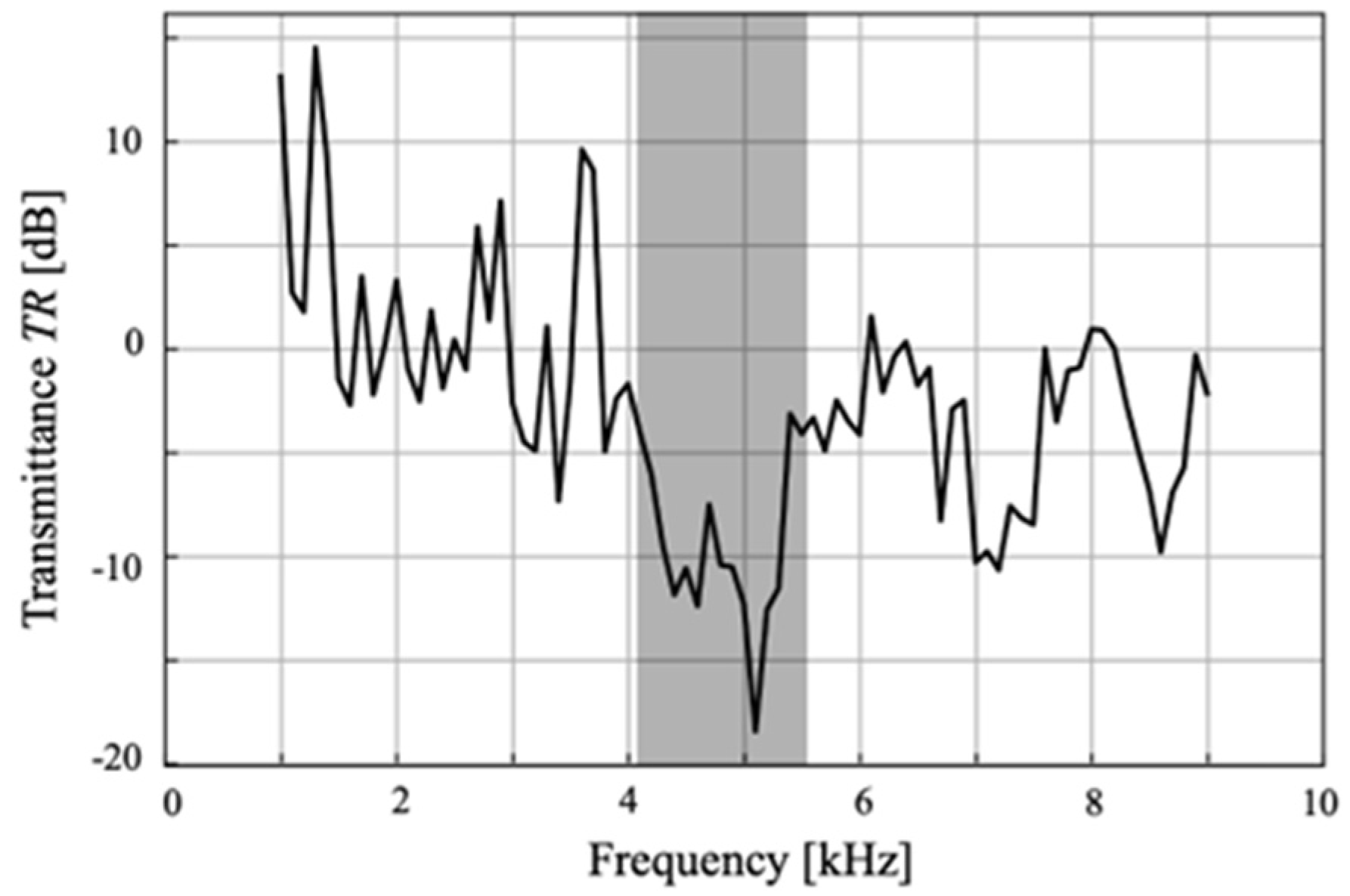 Aerospace 11 00637 g017