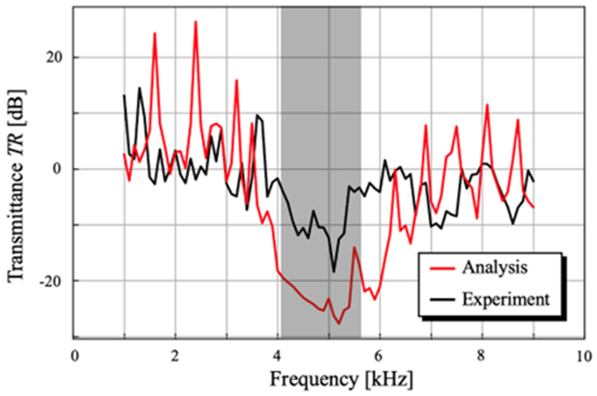 Aerospace 11 00637 g021