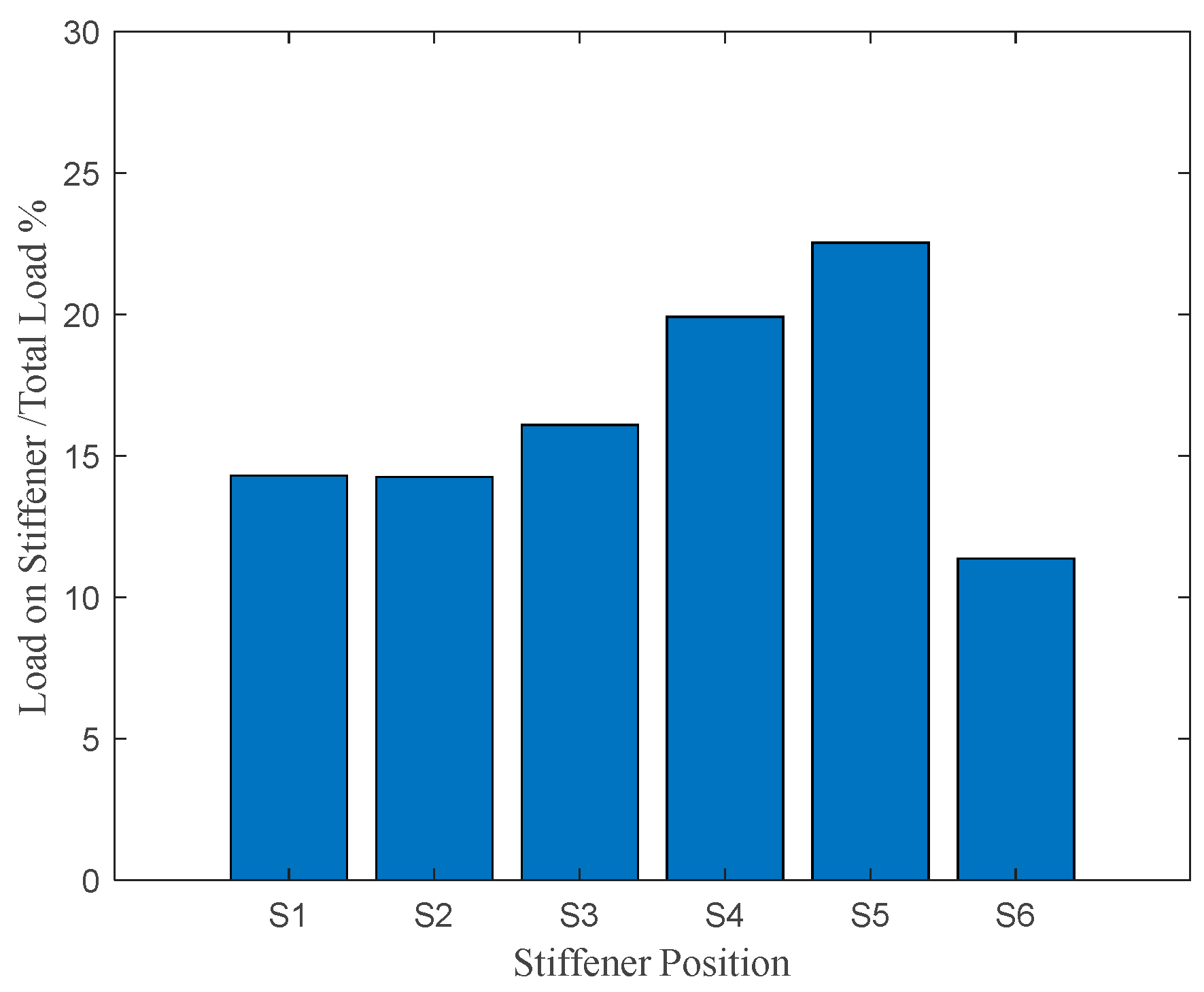 Aerospace 11 00641 g010 Aerospace 11 00641 g010