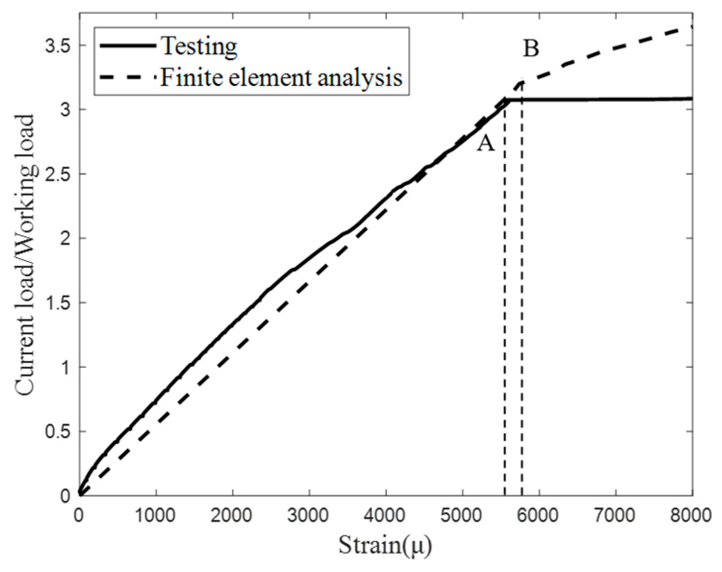 Aerospace 11 00641 g023 Aerospace 11 00641 g023