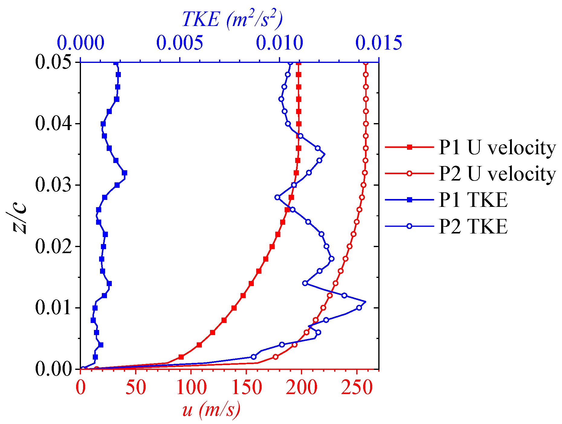 Aerospace 11 00645 g004