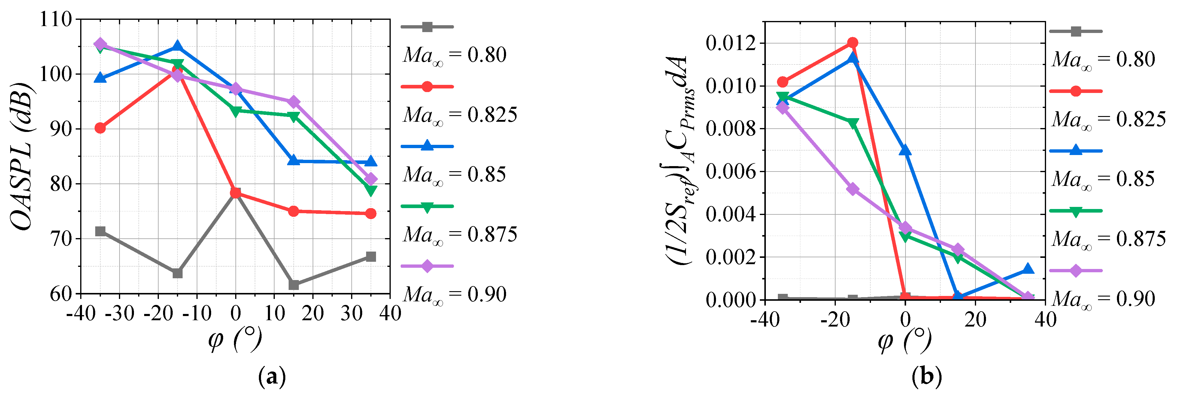 Aerospace 11 00645 g017