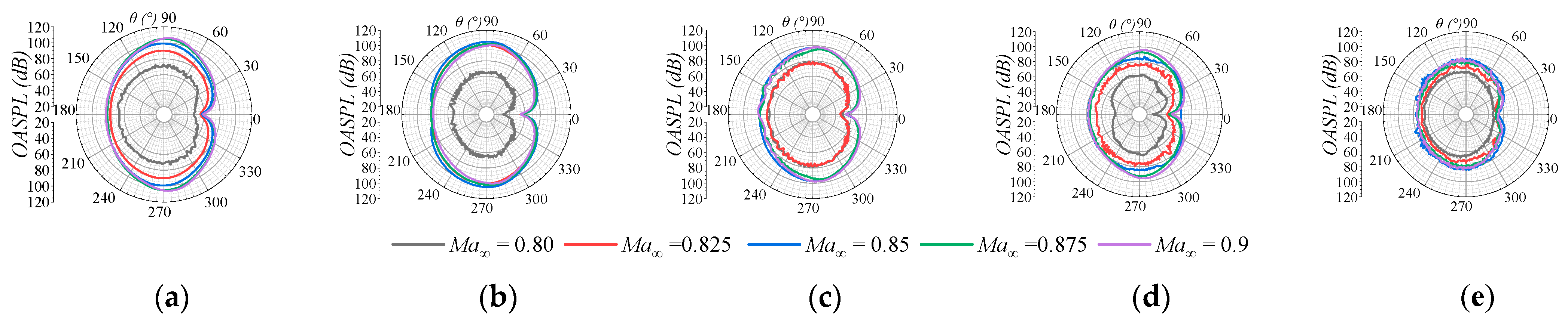 Aerospace 11 00645 g020
