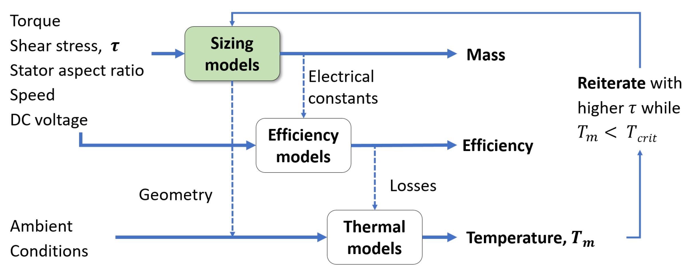 Aerospace 11 00649 g003