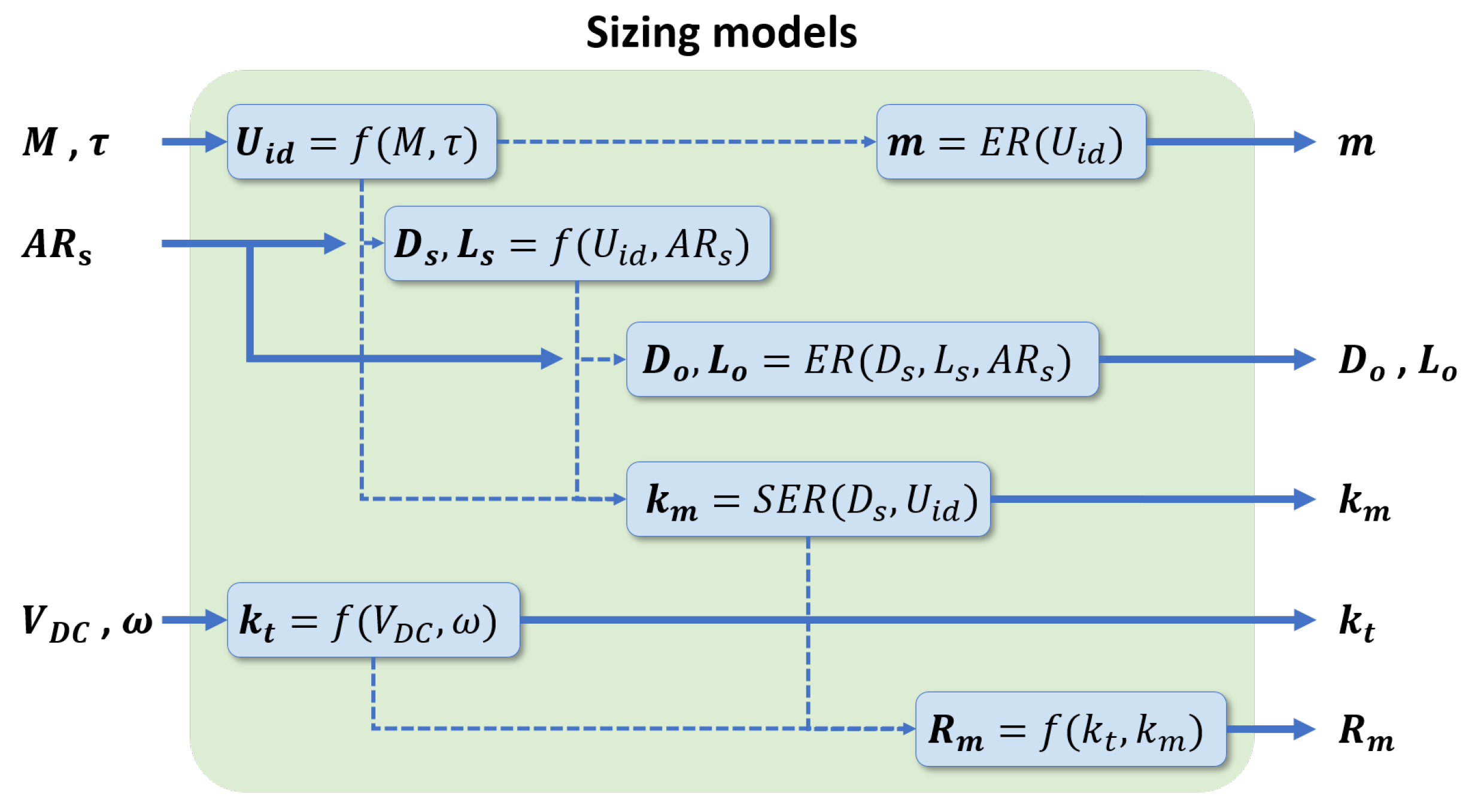 Aerospace 11 00649 g004