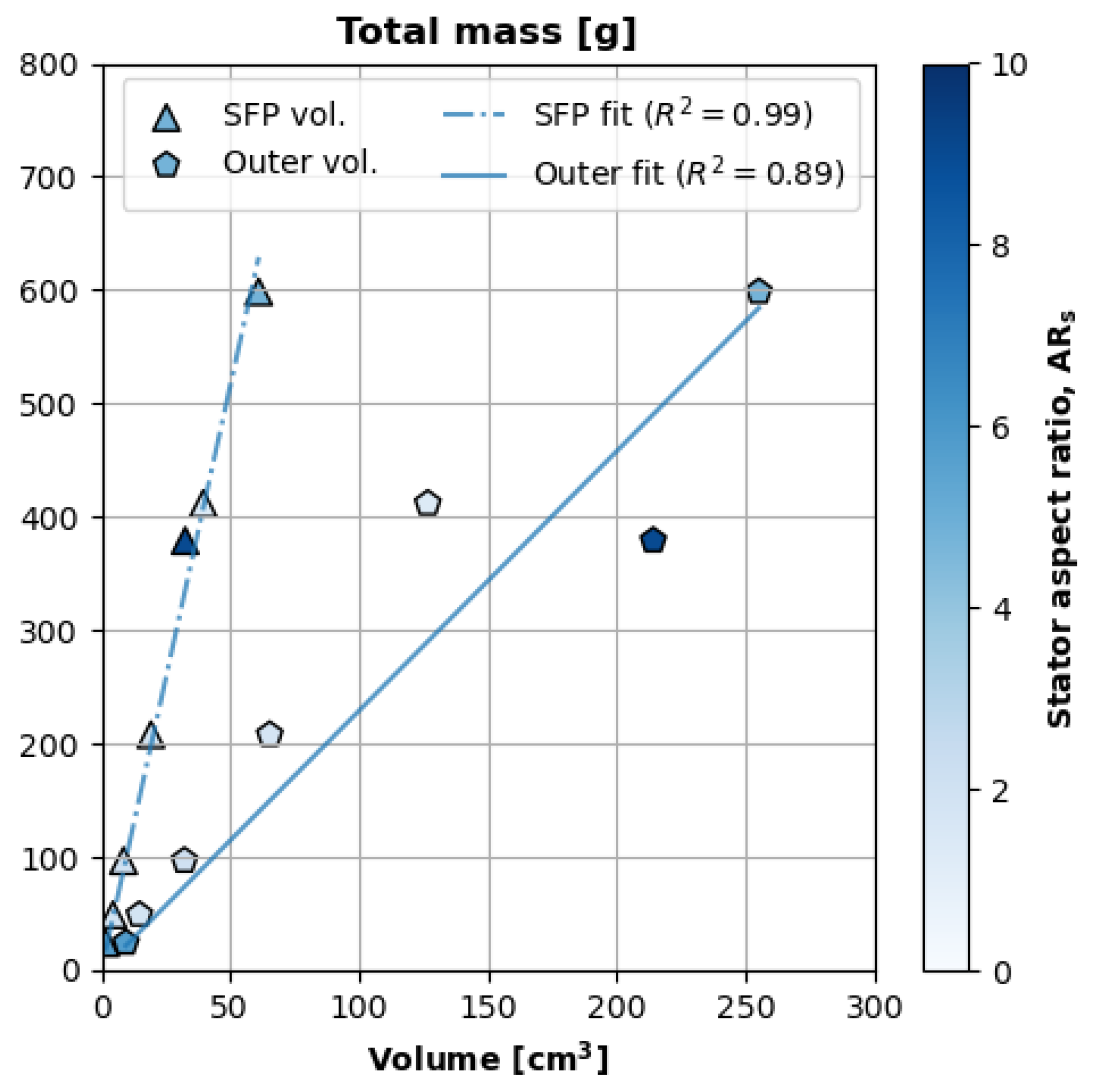 Aerospace 11 00649 g009