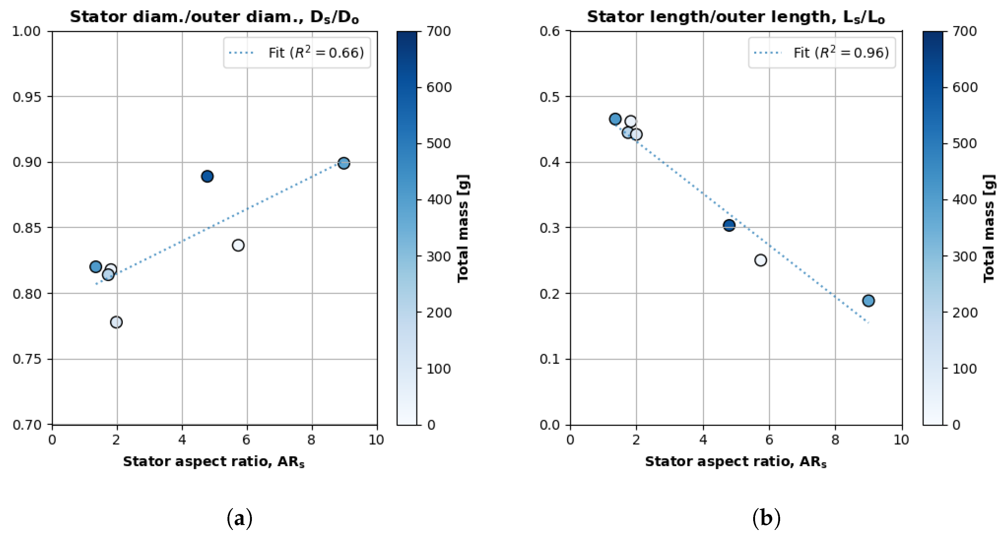 Aerospace 11 00649 g010