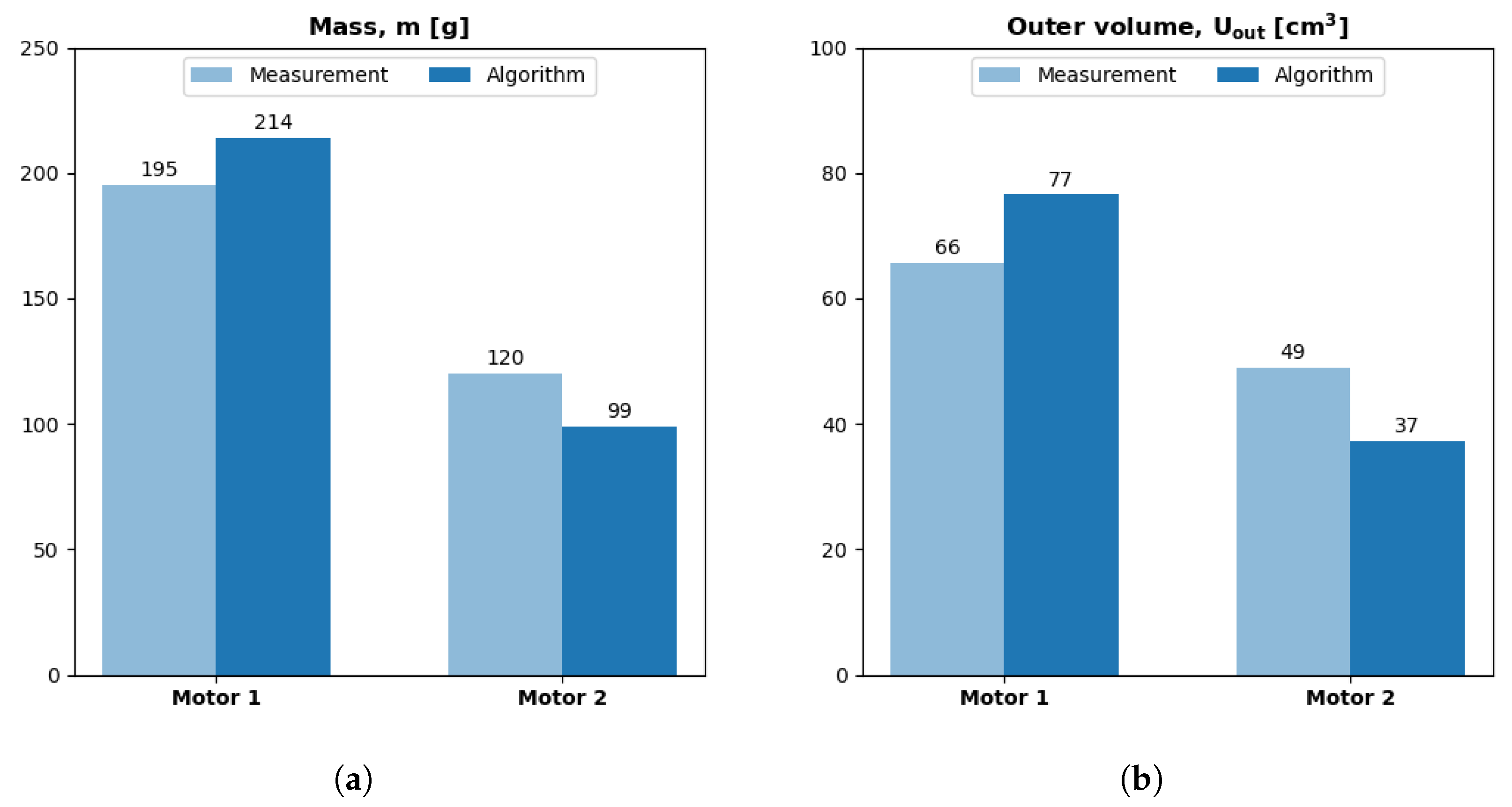 Aerospace 11 00649 g015