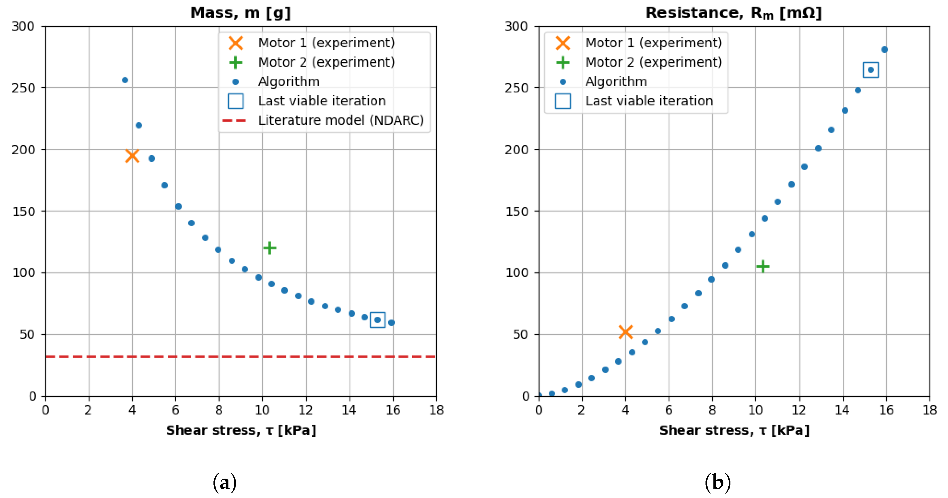 Aerospace 11 00649 g018