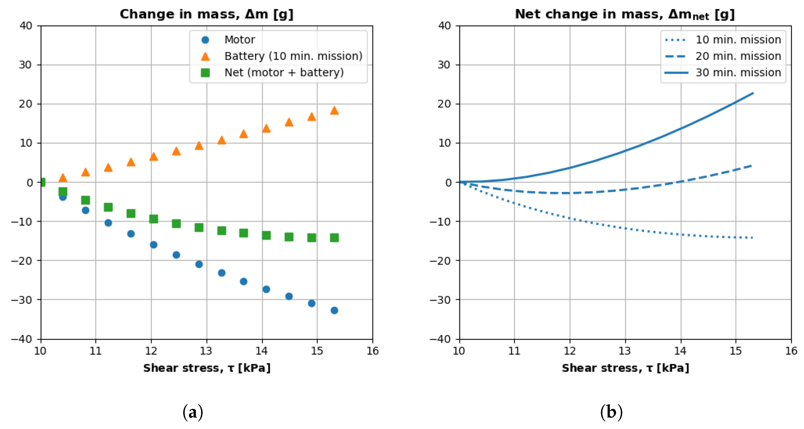 Aerospace 11 00649 g020