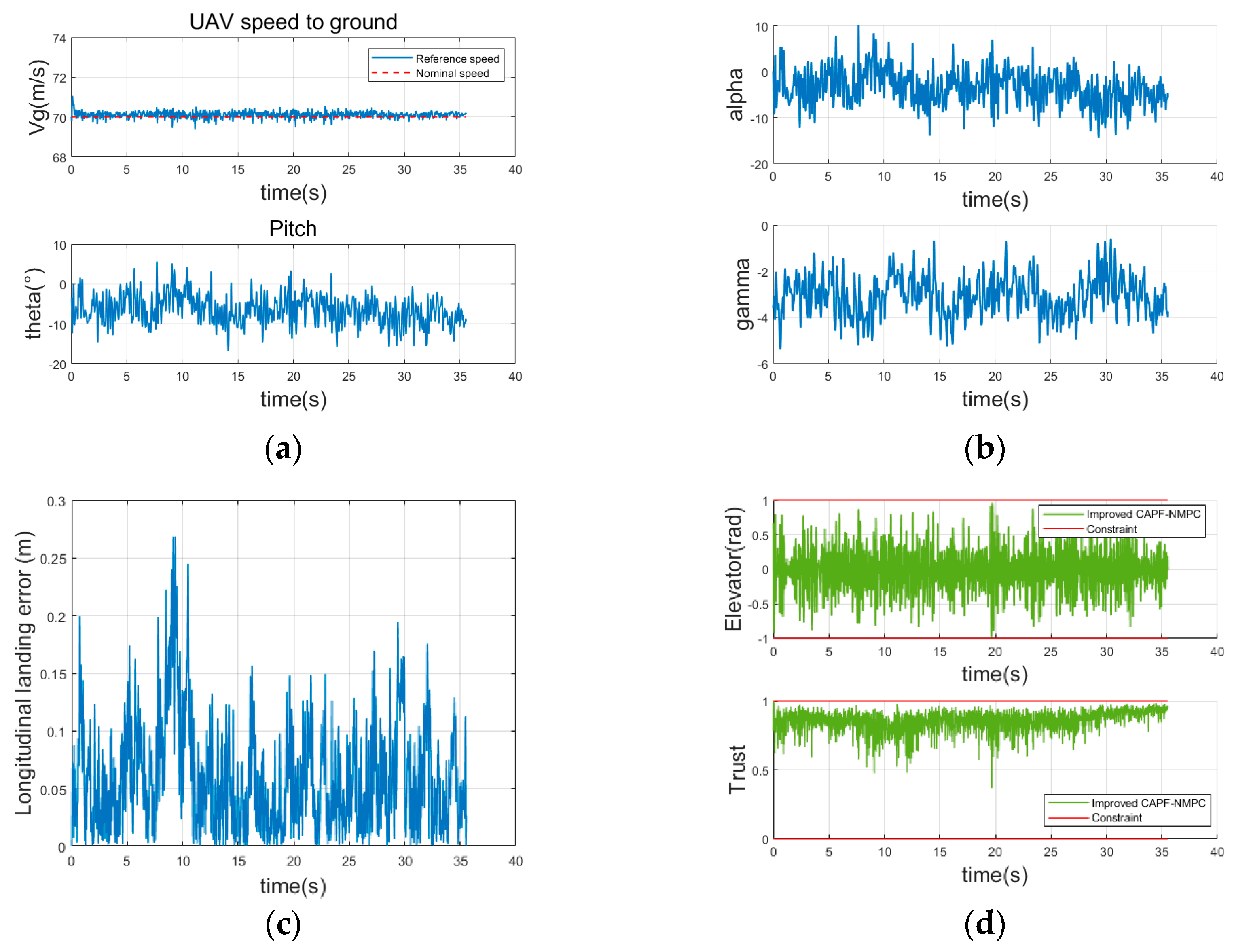 Aerospace 11 00656 g007