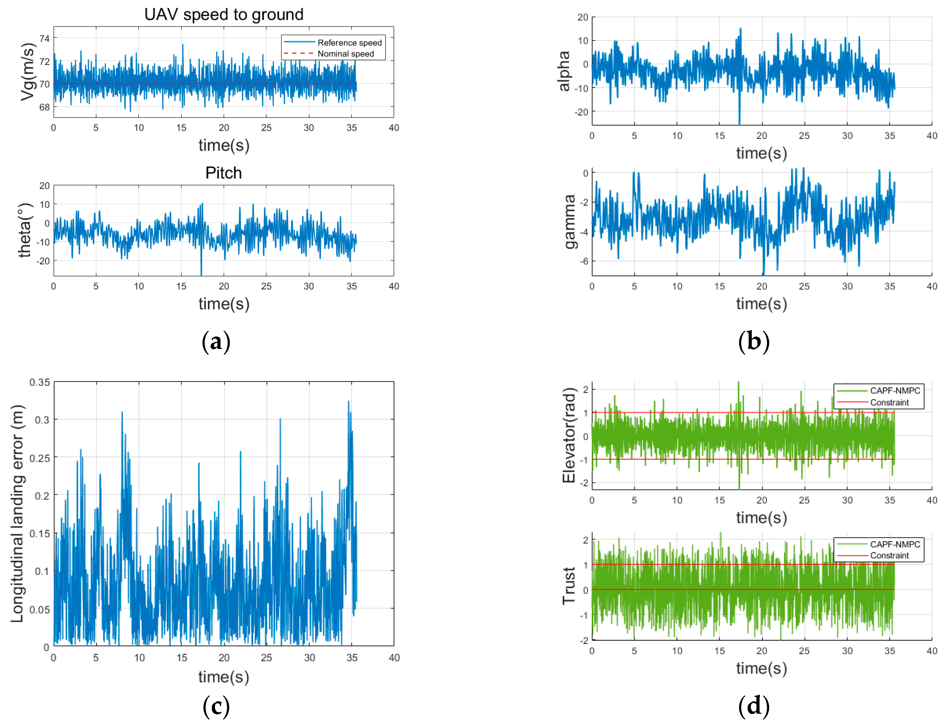Aerospace 11 00656 g008