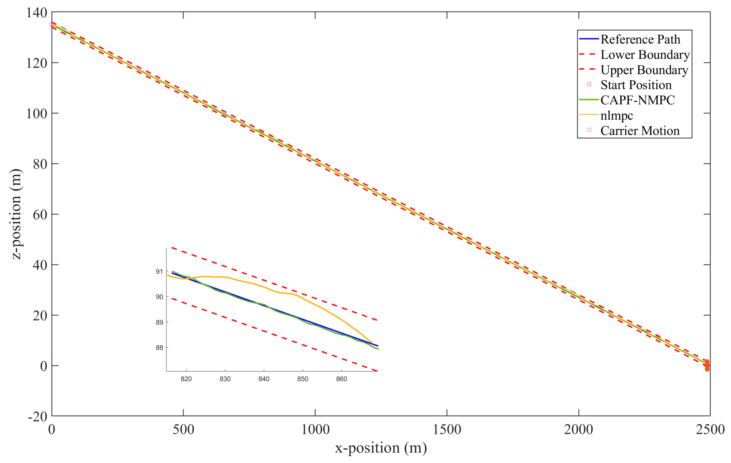 Aerospace 11 00656 g010