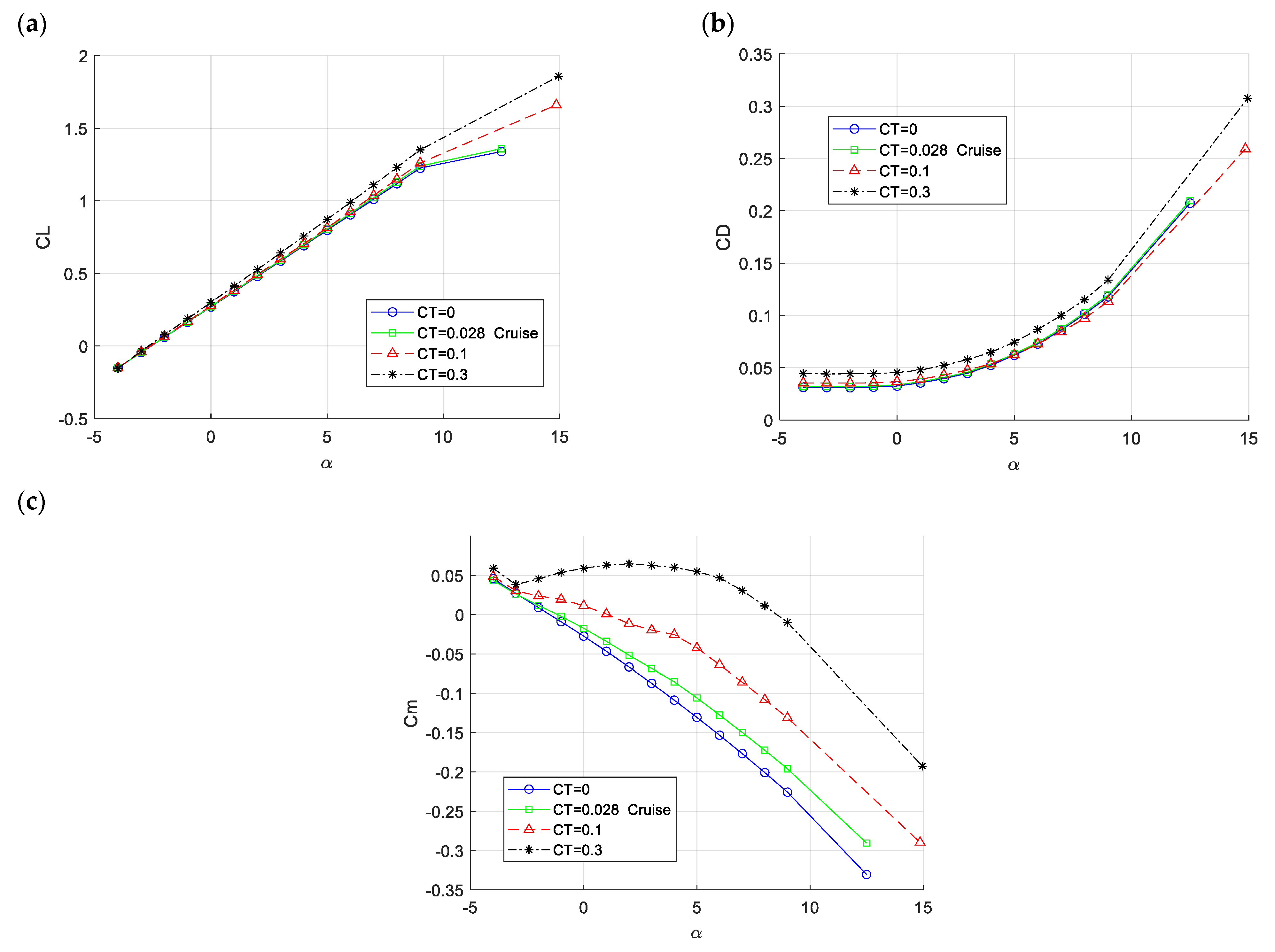 Aerospace 11 00664 g005
