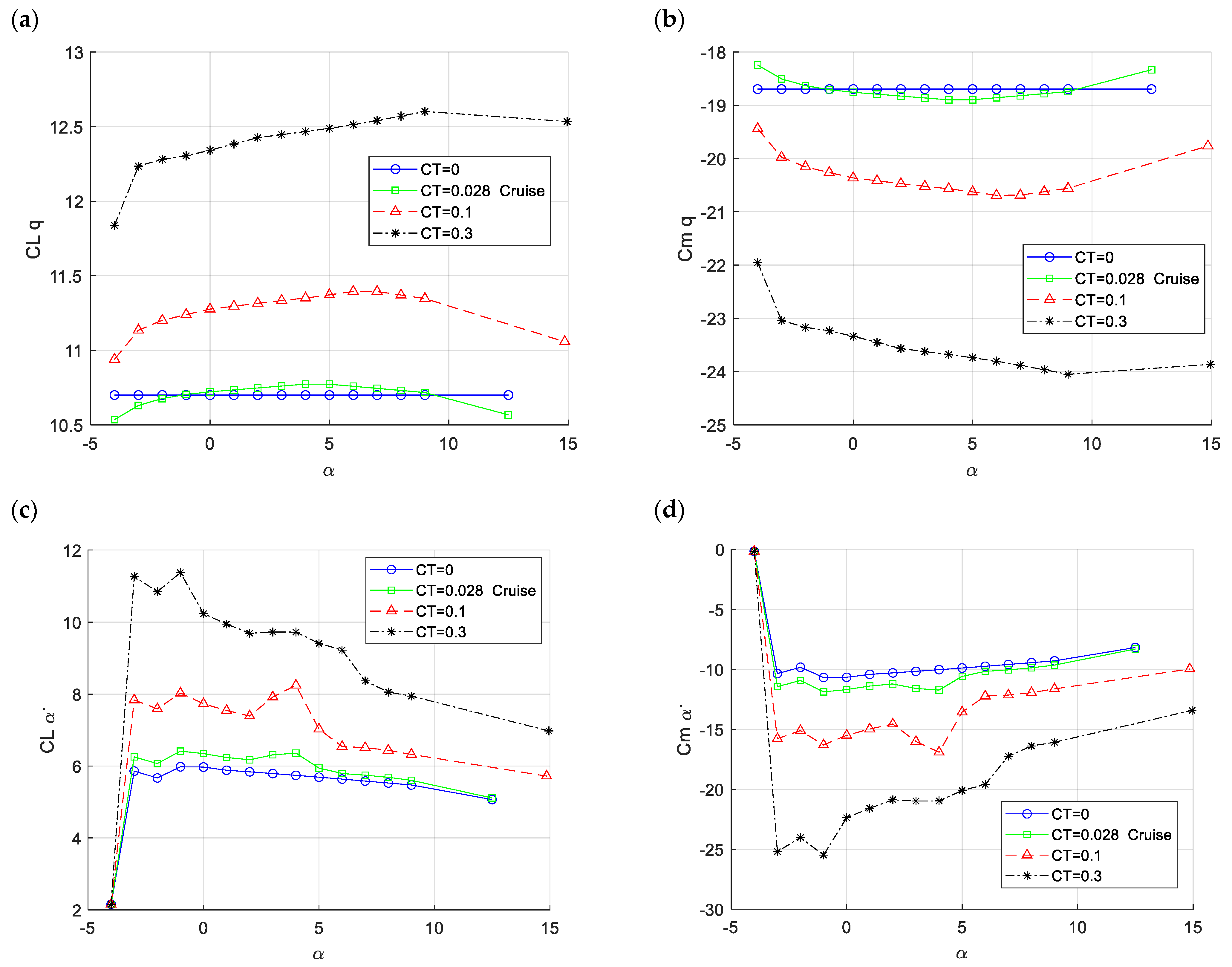 Aerospace 11 00664 g007