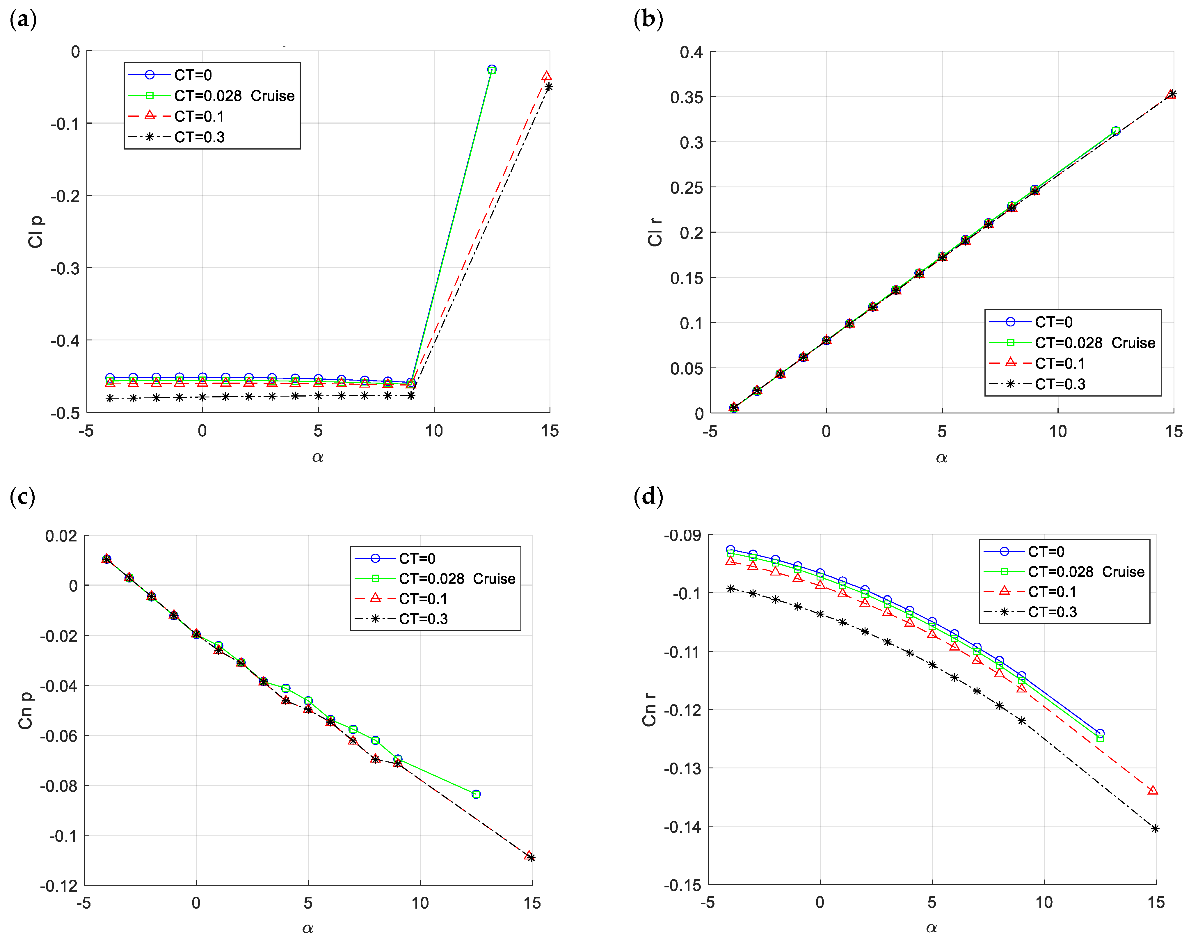 Aerospace 11 00664 g008