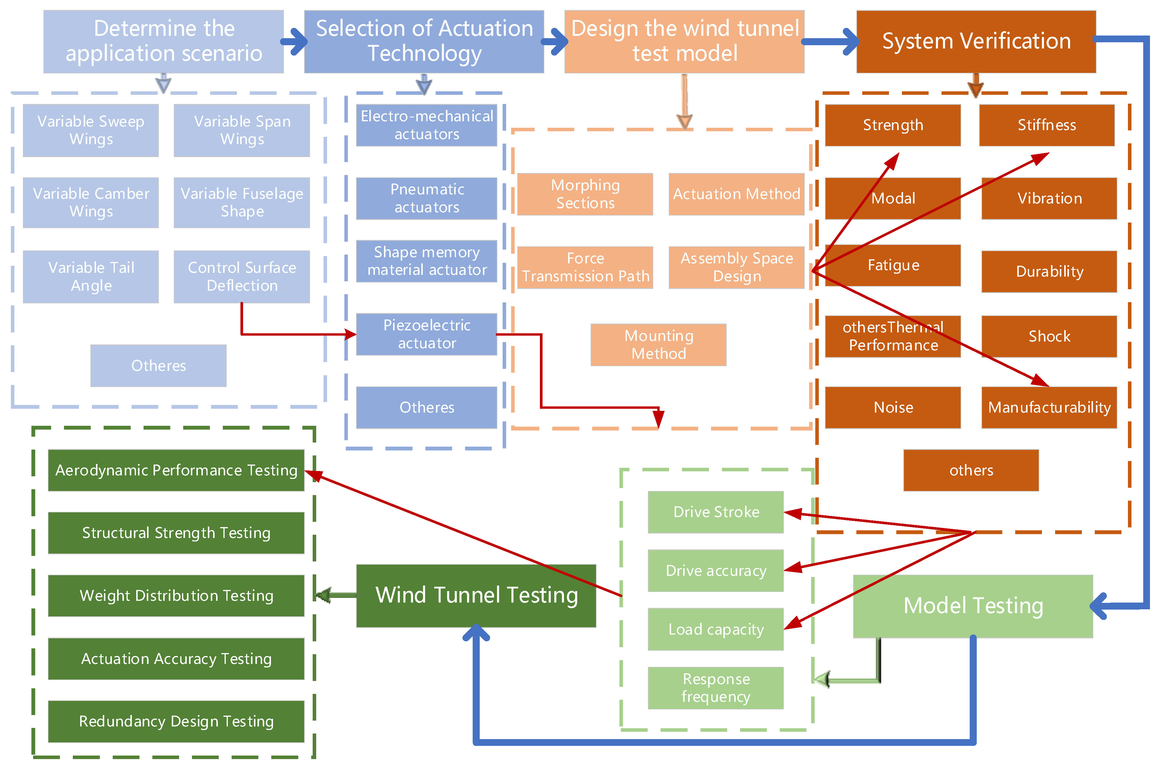Aerospace 11 00666 g007