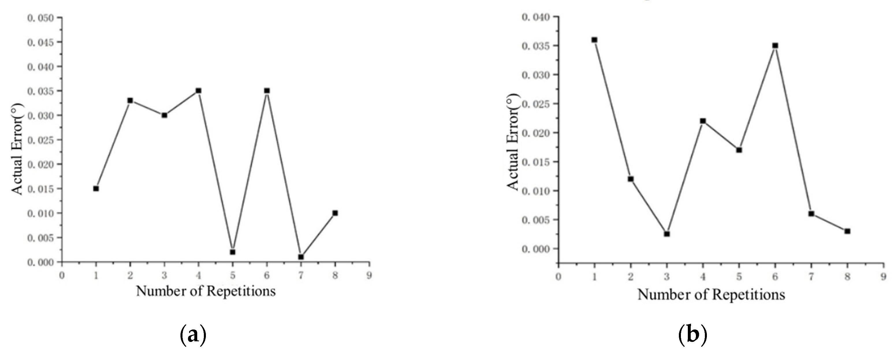 Aerospace 11 00666 g015