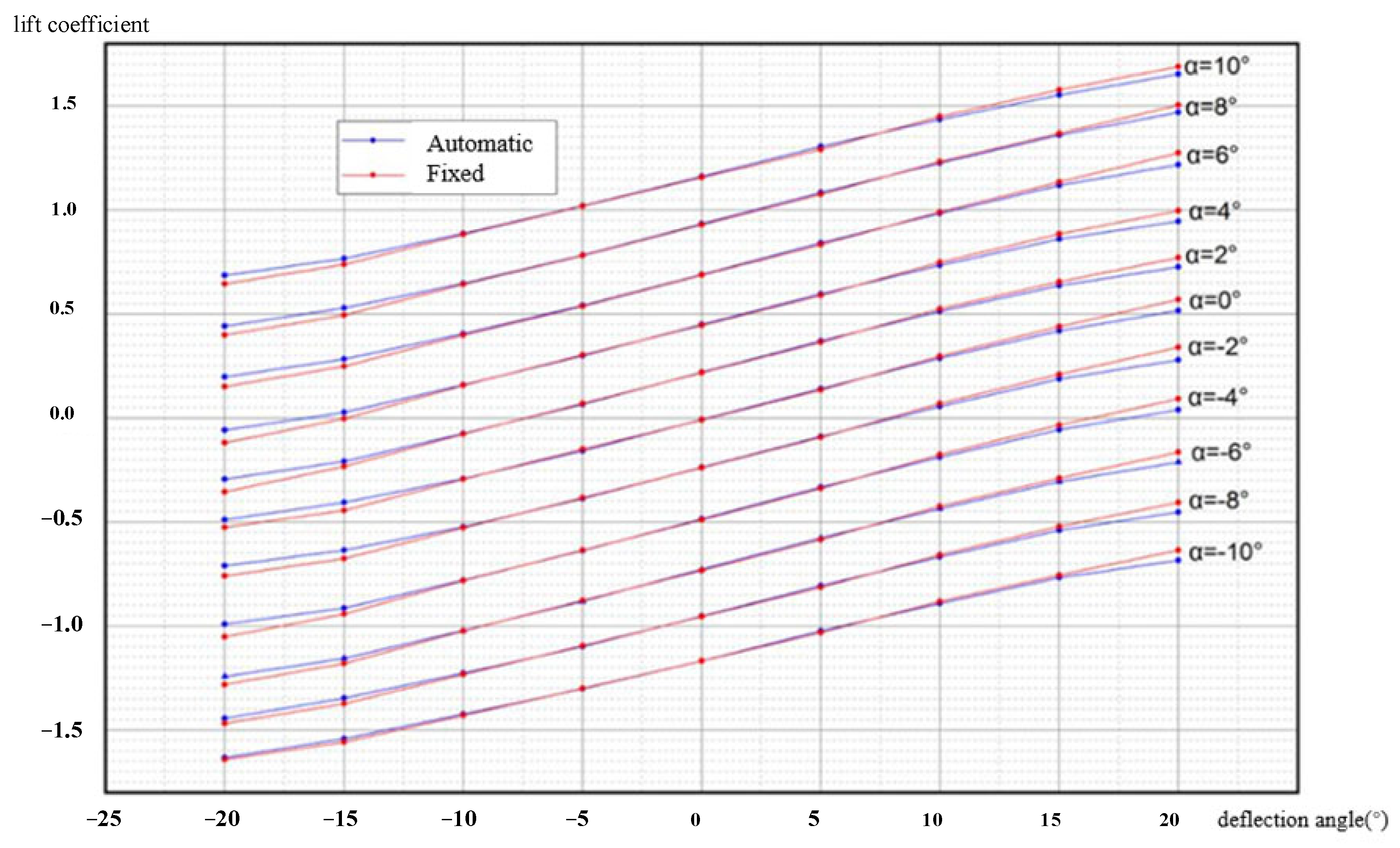 Aerospace 11 00666 g024