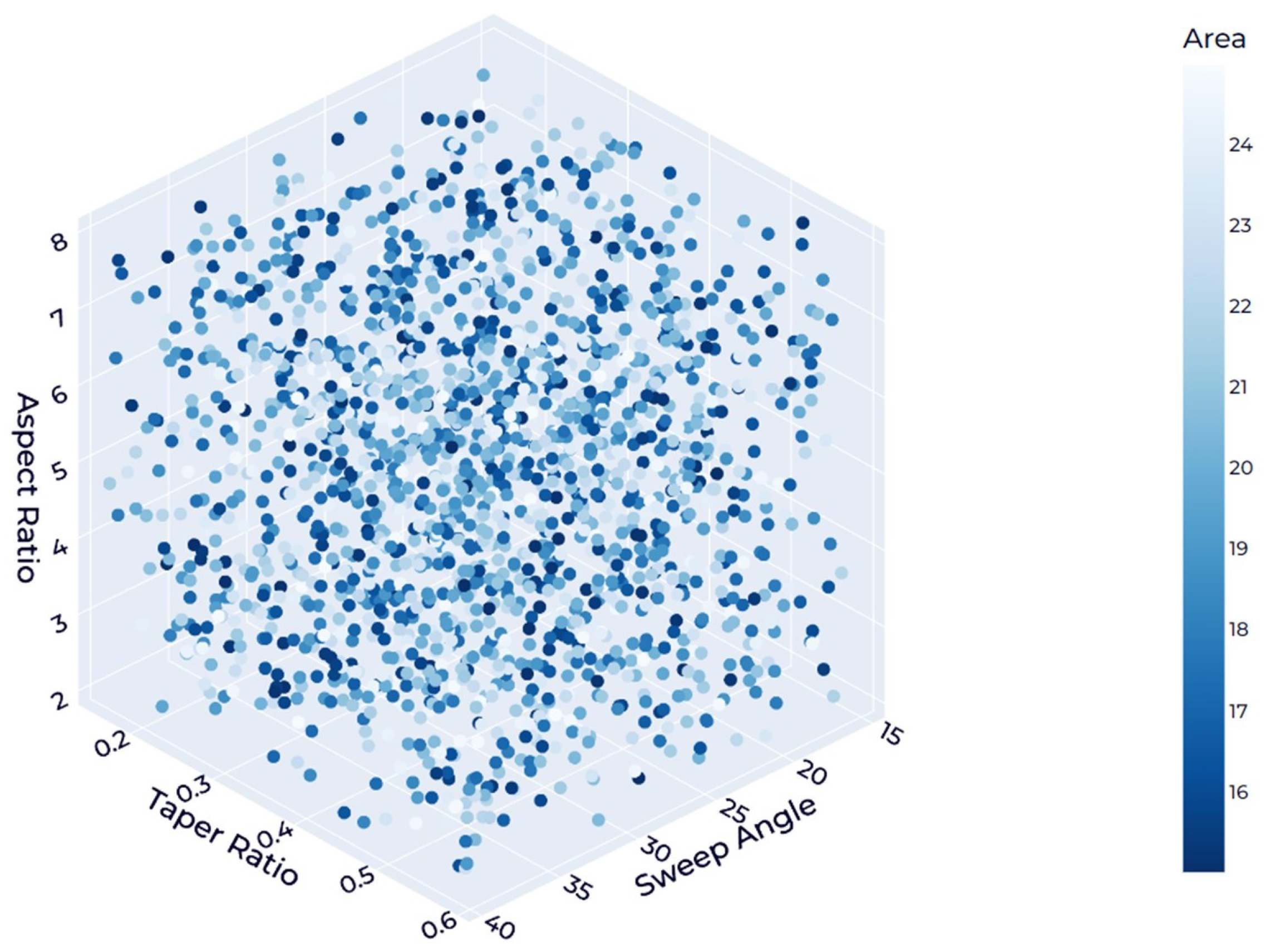 Aerospace 11 00669 g007