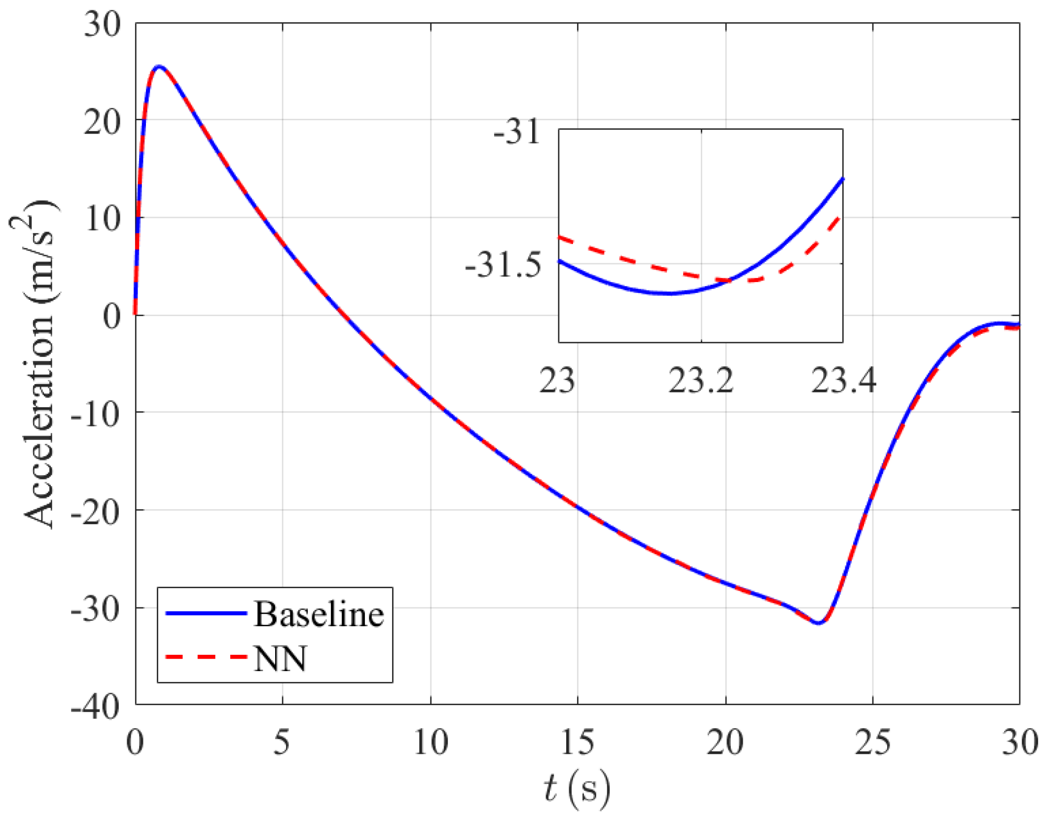 Aerospace 11 00670 g005