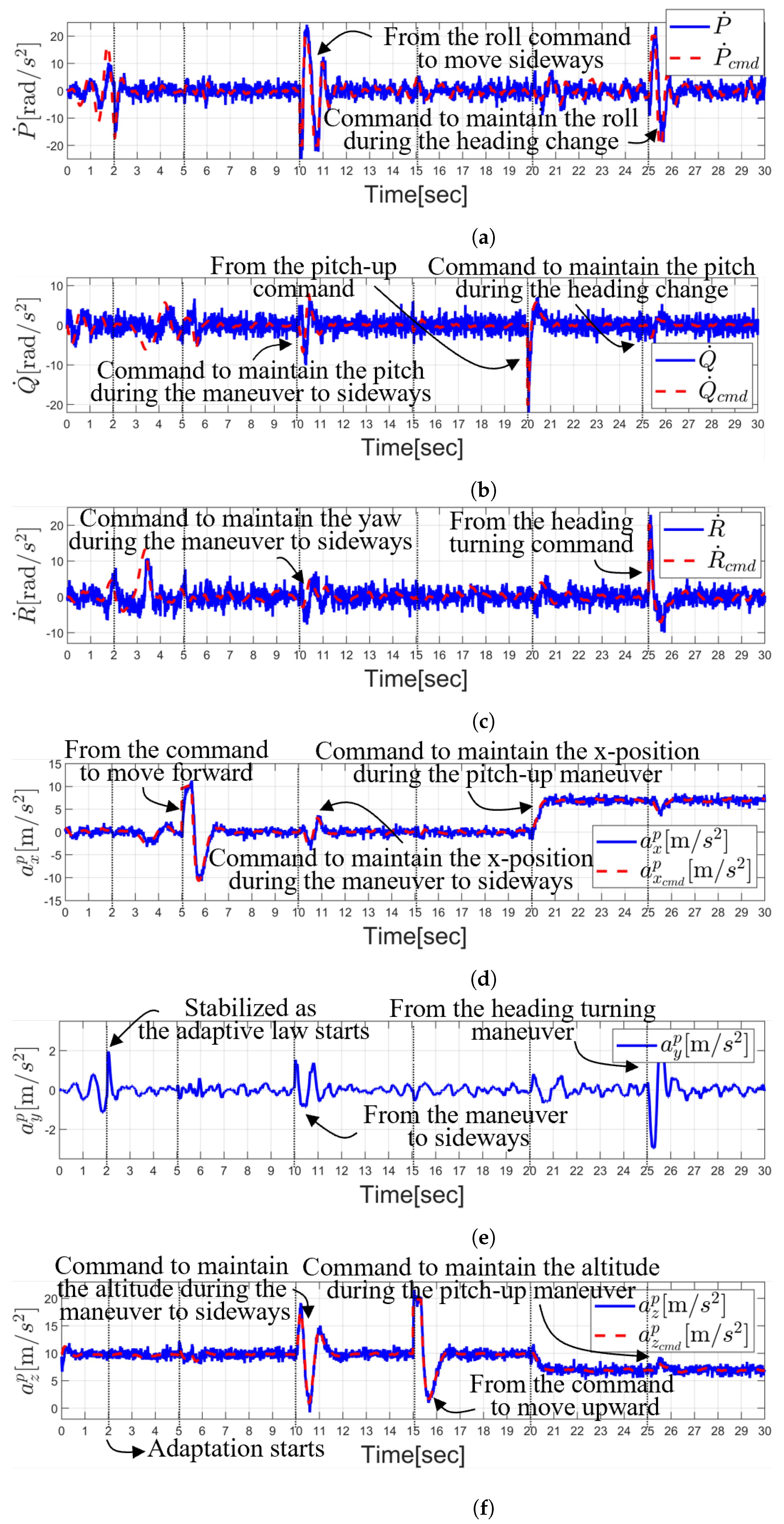 Aerospace 11 00671 g007