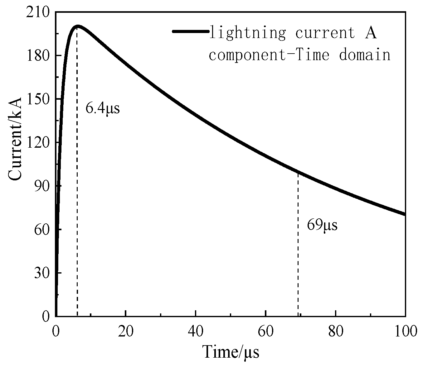 Aerospace 11 00674 g005