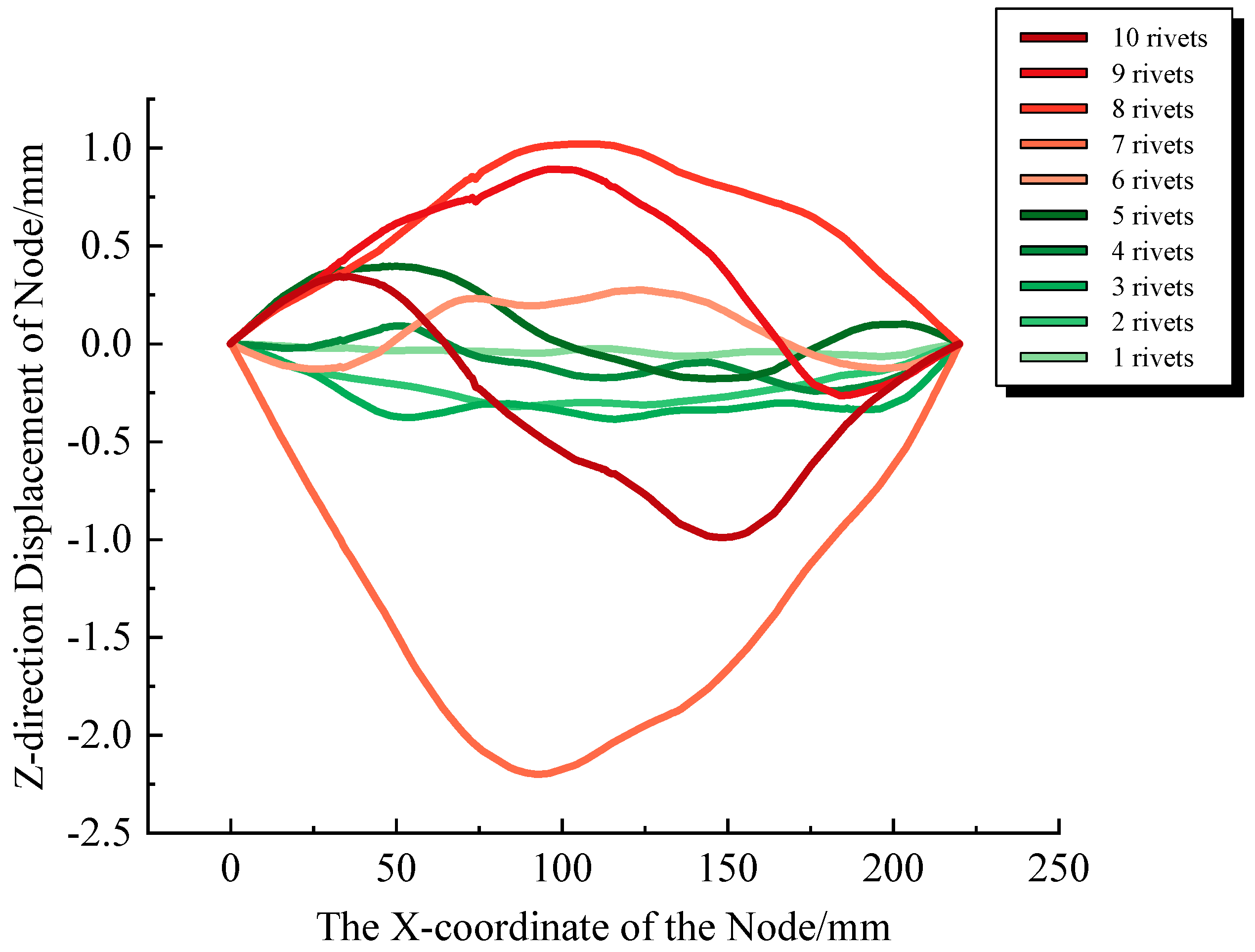 Aerospace 11 00678 g010