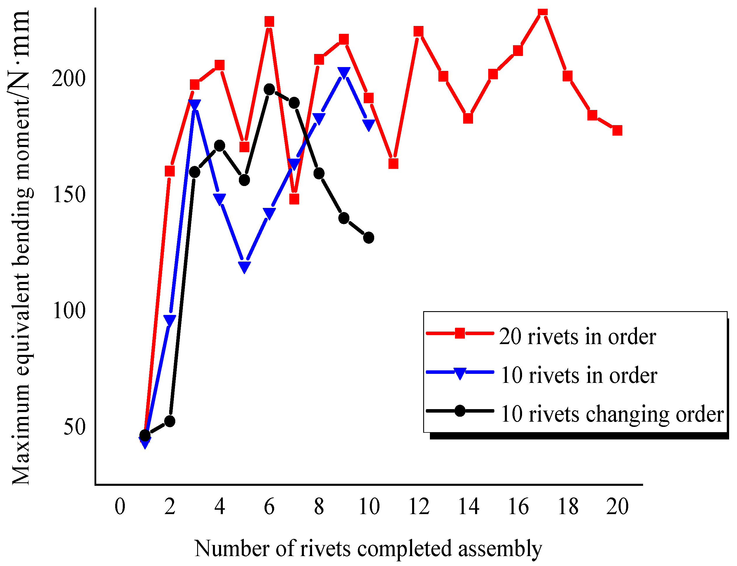 Aerospace 11 00678 g018