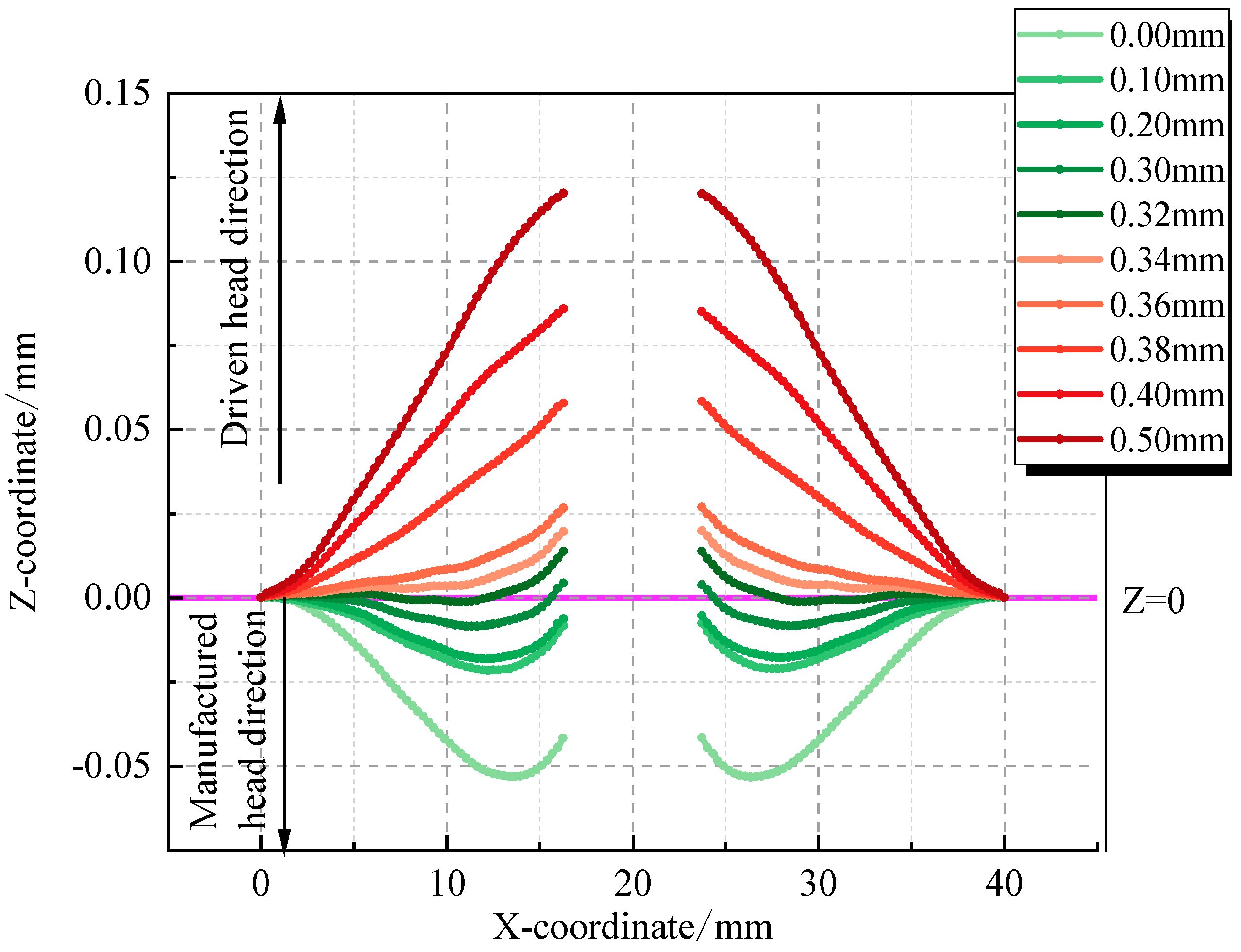 Aerospace 11 00678 g020