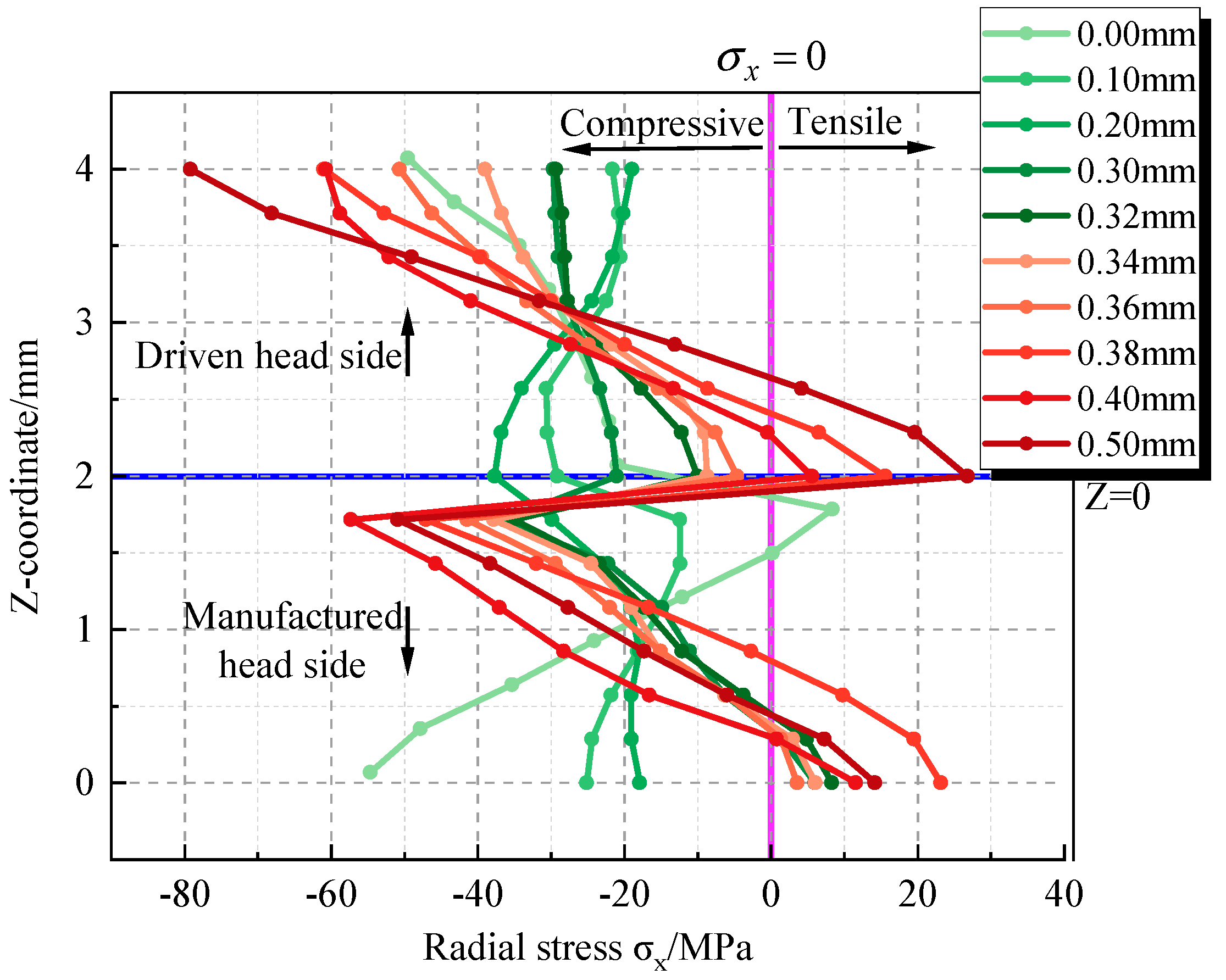 Aerospace 11 00678 g022