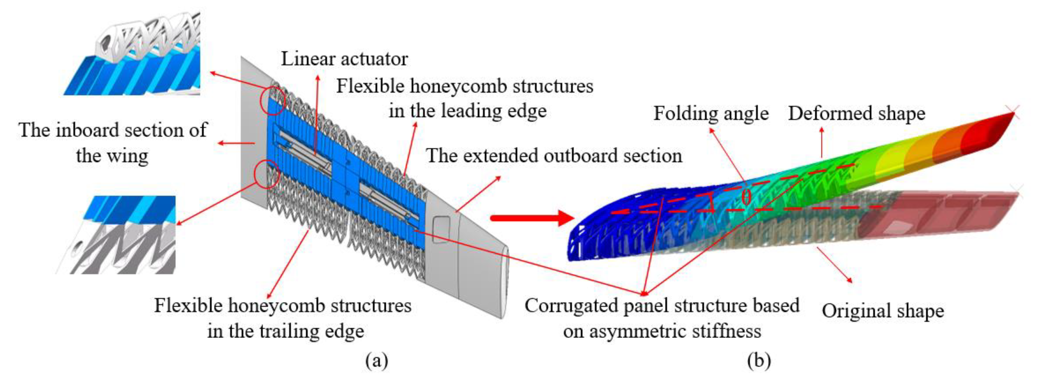 Aerospace 11 00682 g001