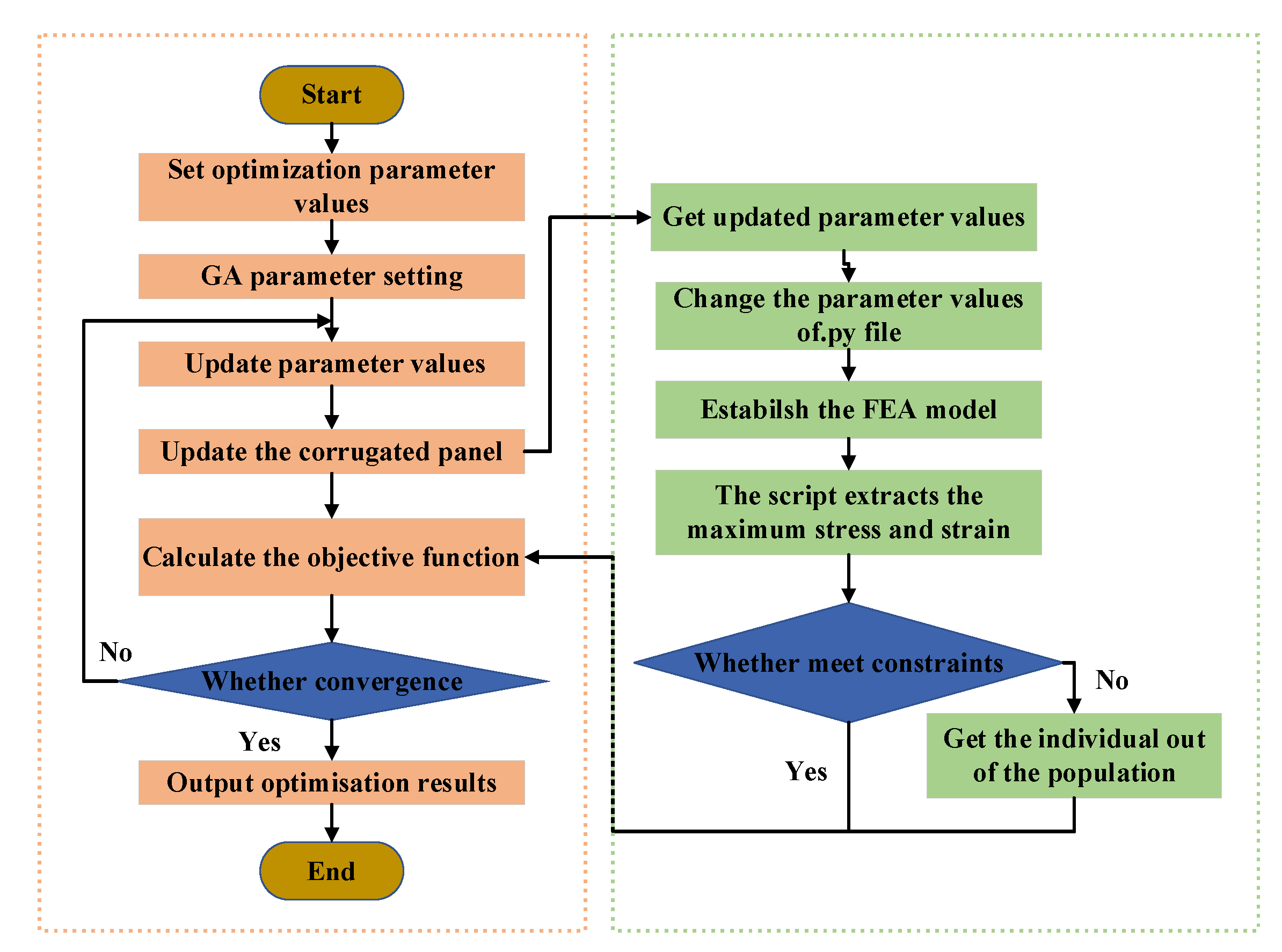 Aerospace 11 00682 g006