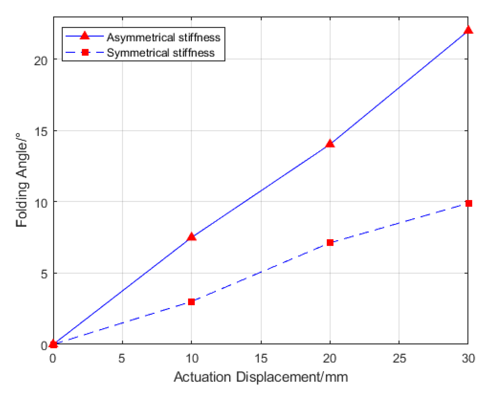 Aerospace 11 00682 g009