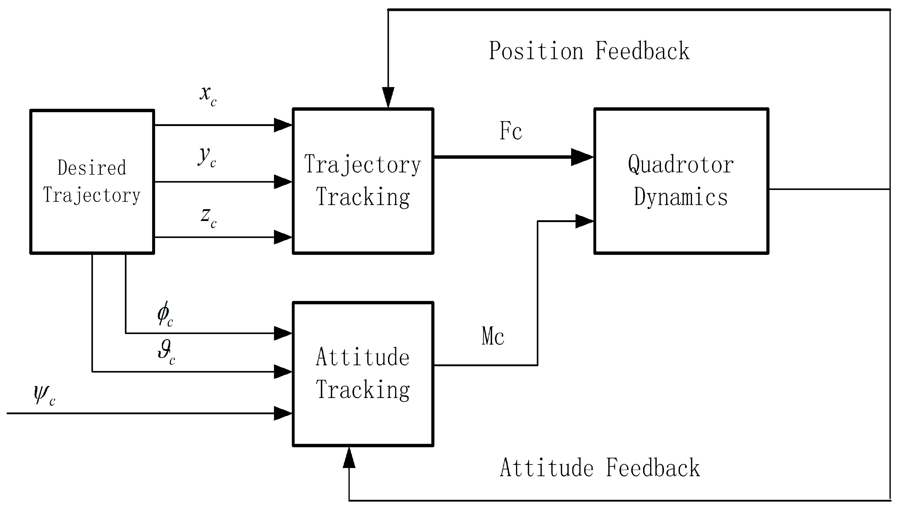Aerospace 11 00687 g007