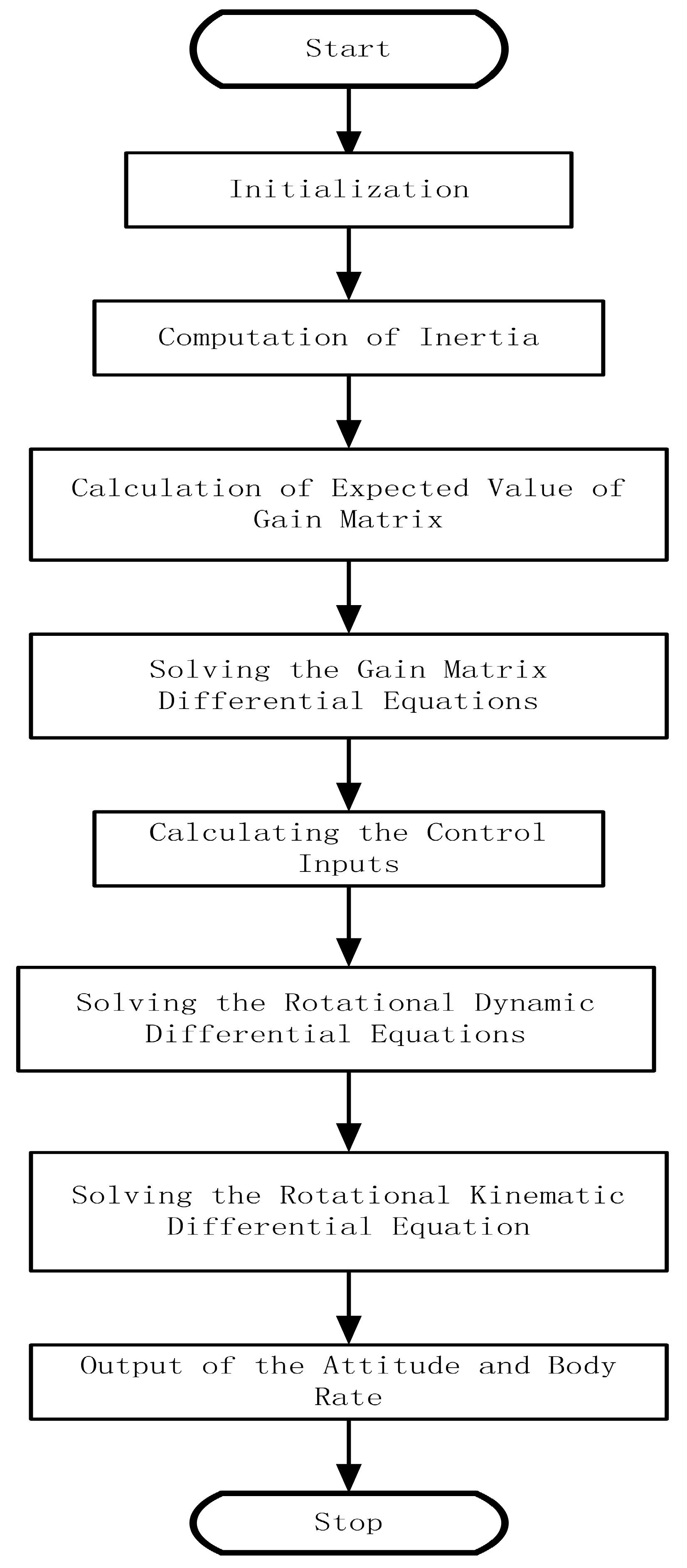 Aerospace 11 00687 g008