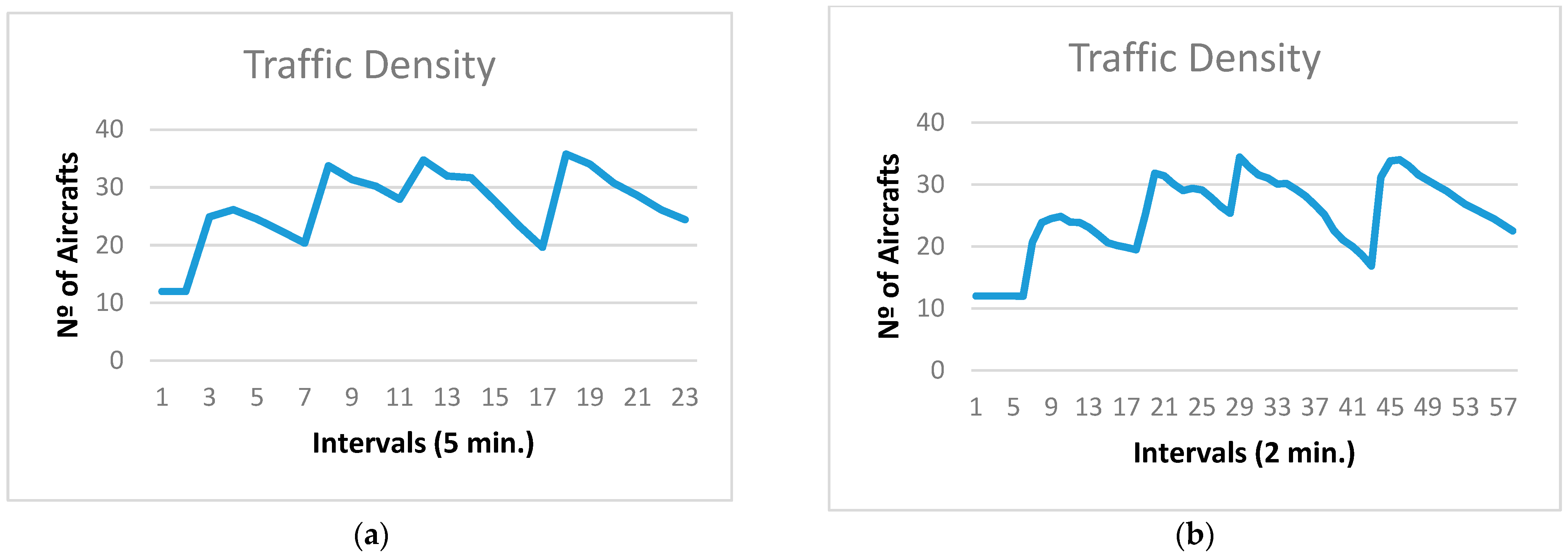 Aerospace 11 00691 g003