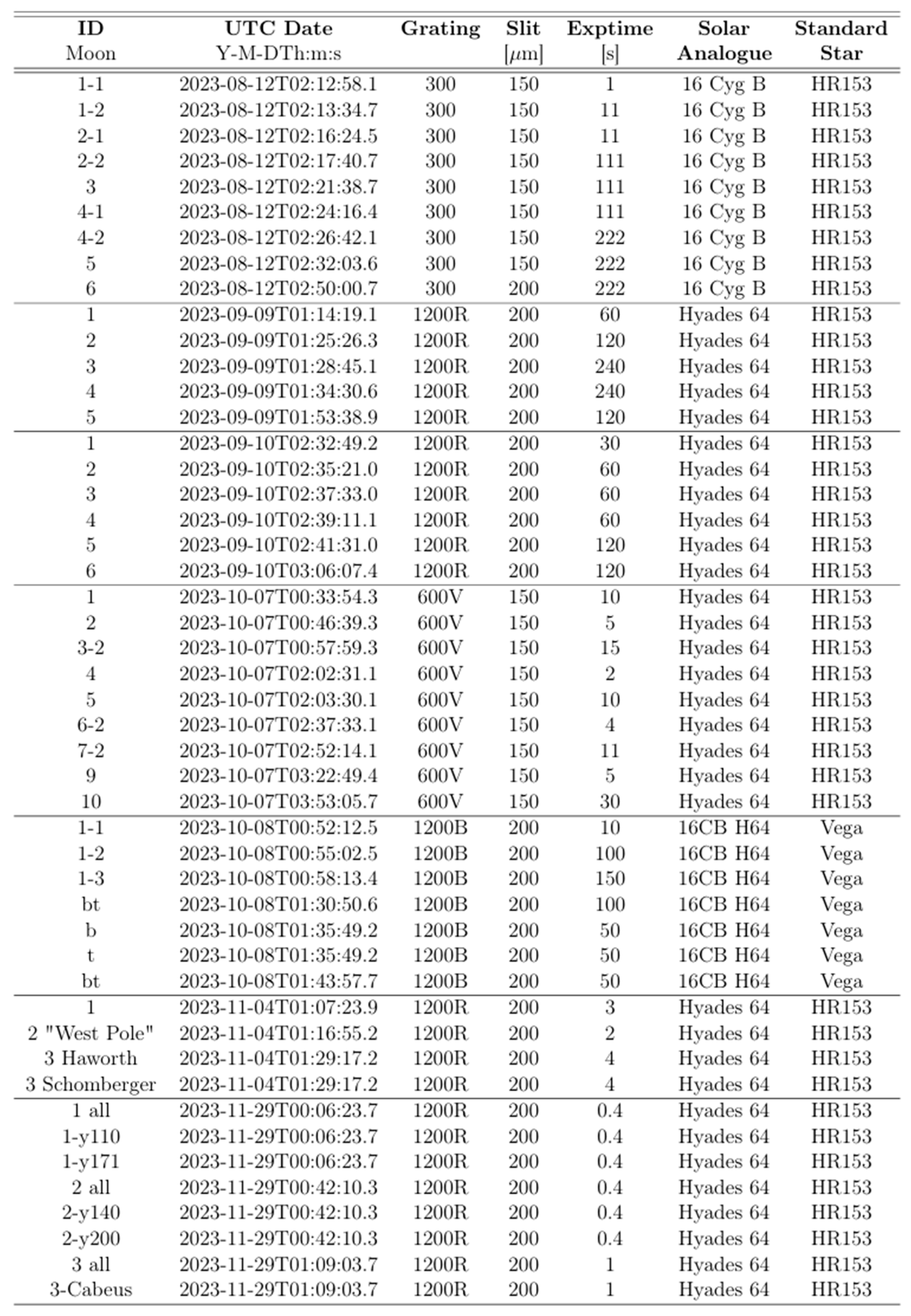 Aerospace 11 00693 g0a1
