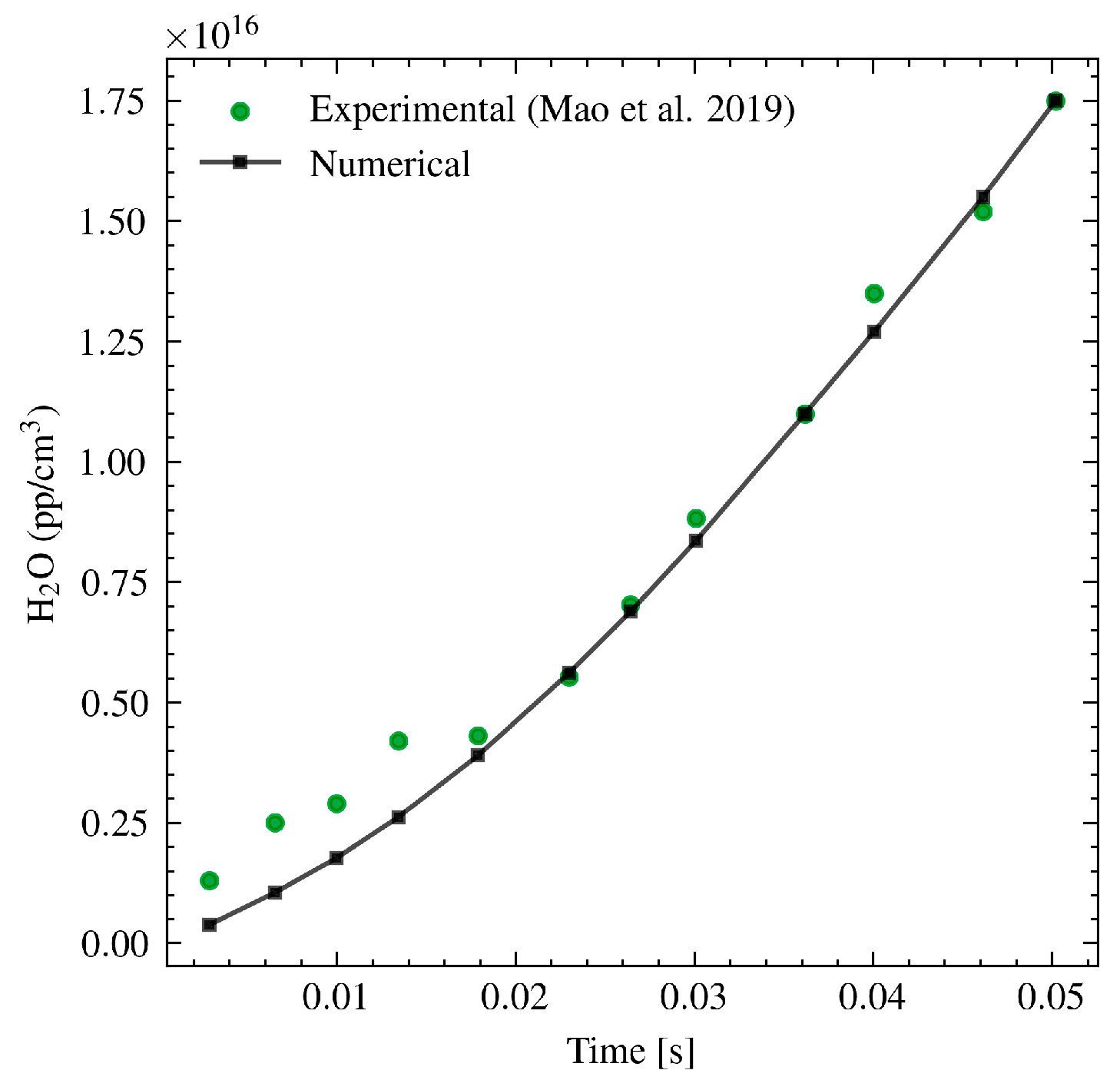 Aerospace 11 00697 g008