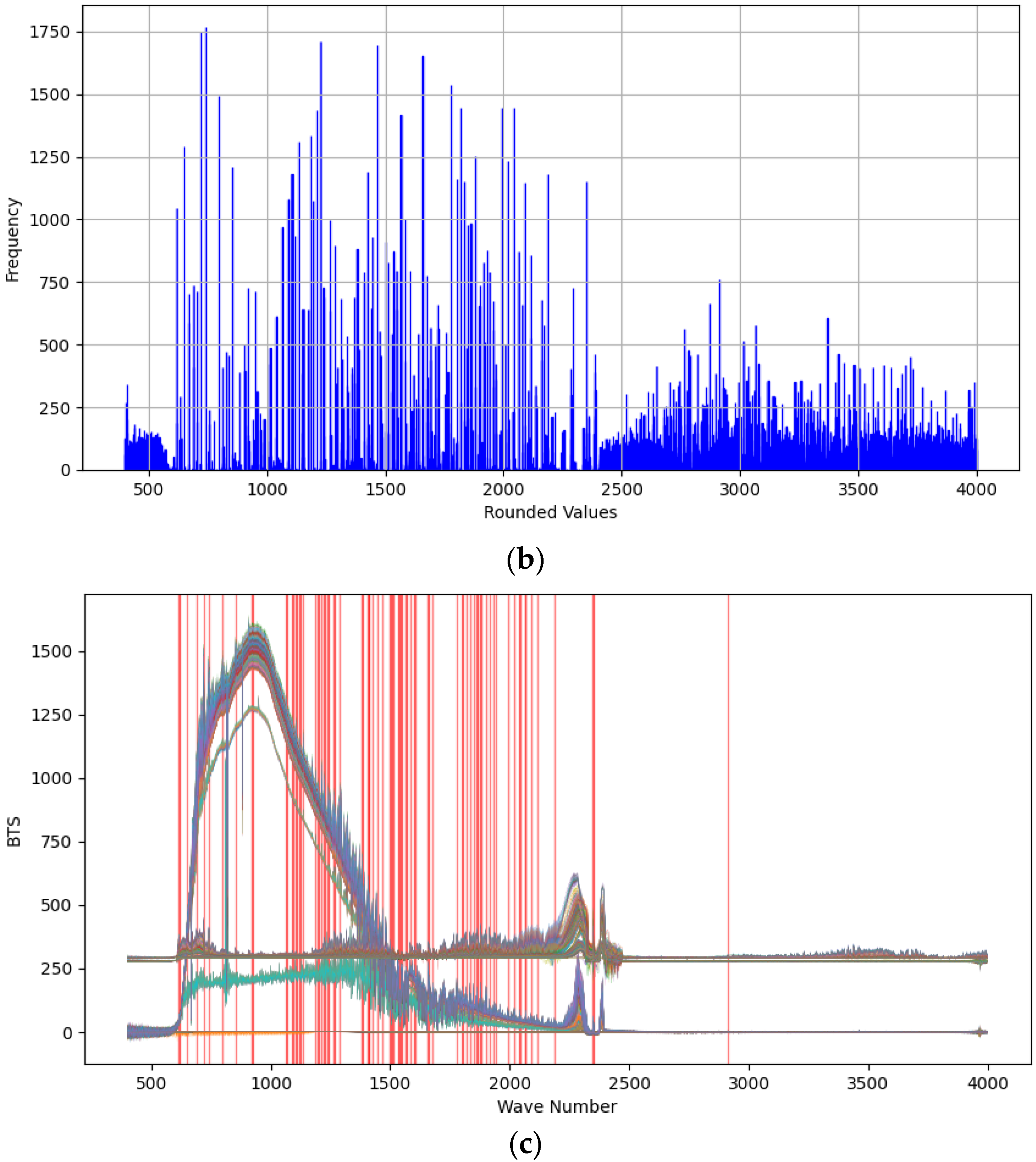Aerospace 11 00703 g007b