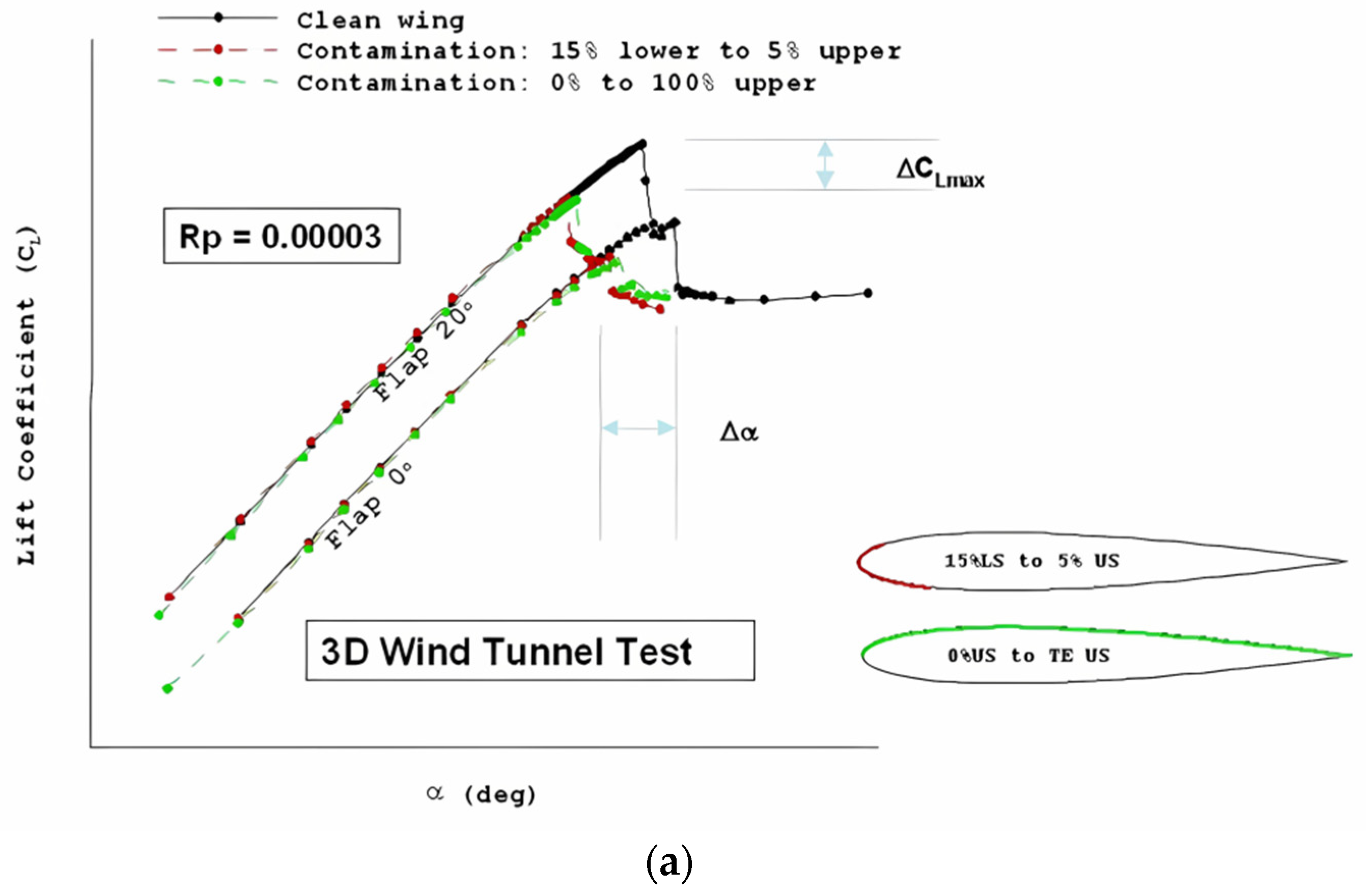 Aerospace 11 00710 g003a