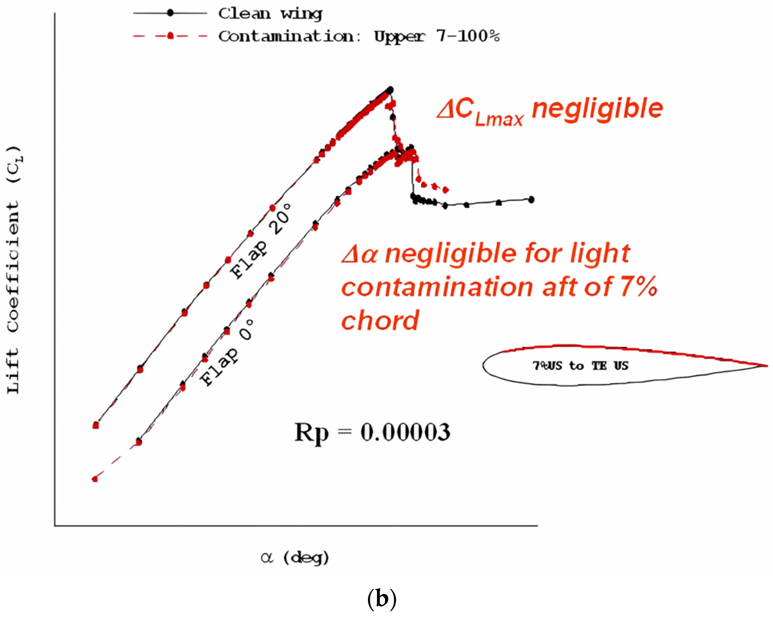Aerospace 11 00710 g003b