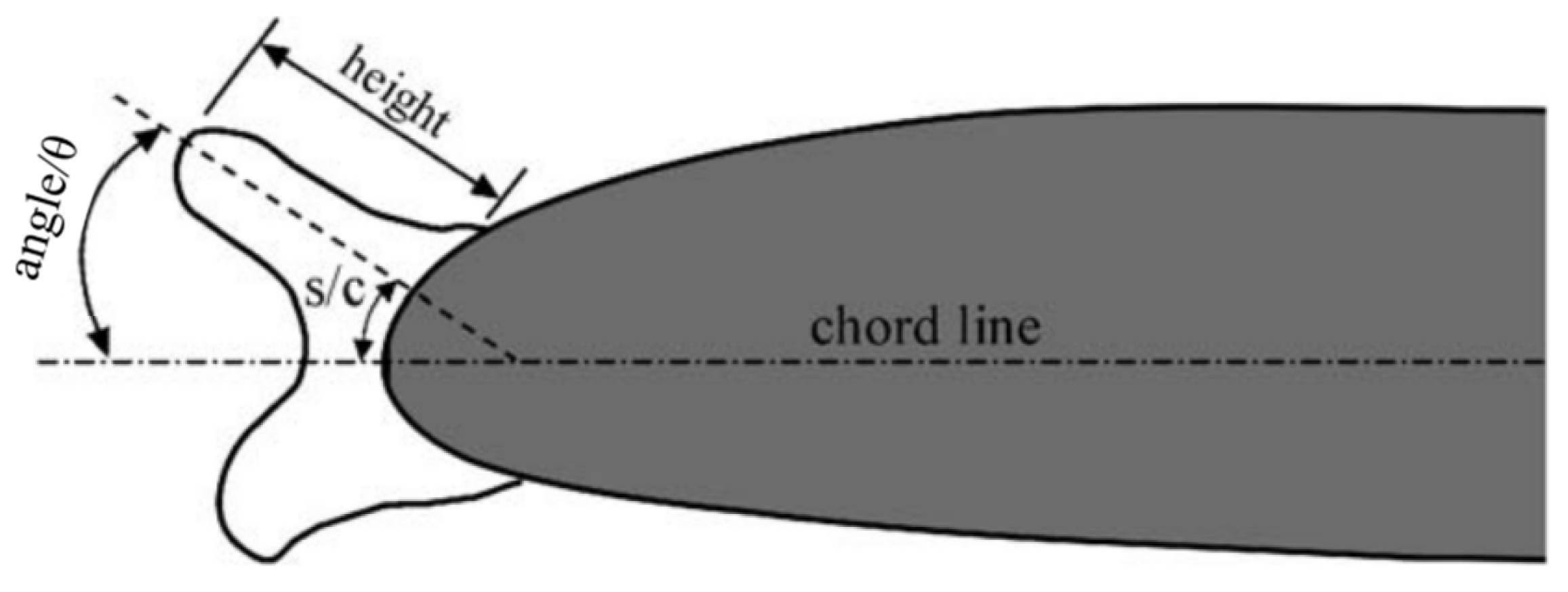 Aerospace 11 00710 g004