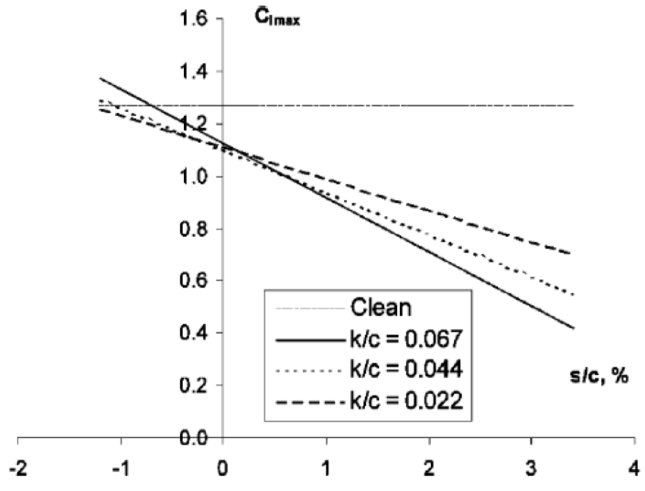 Aerospace 11 00710 g006