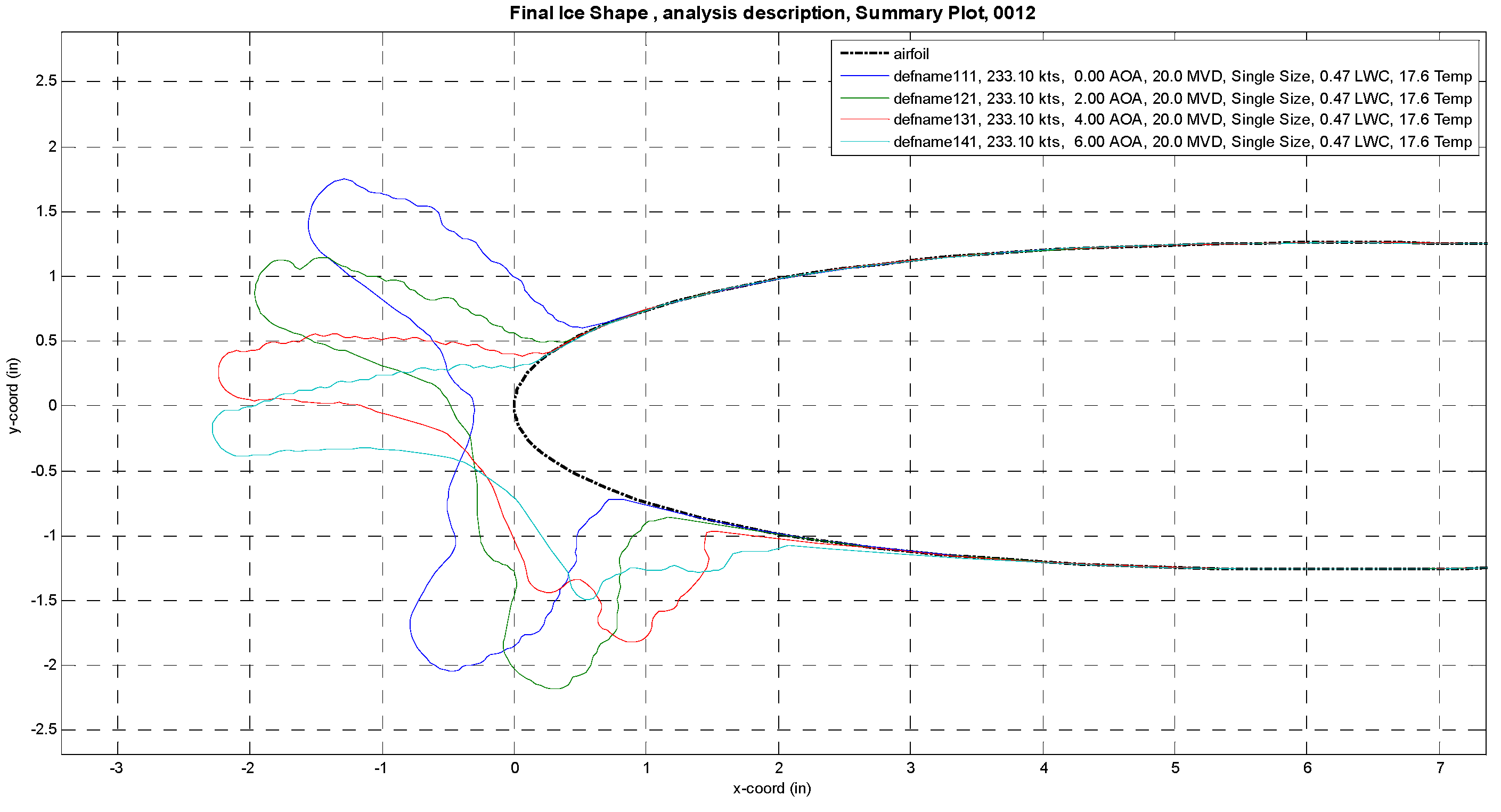 Aerospace 11 00710 g007