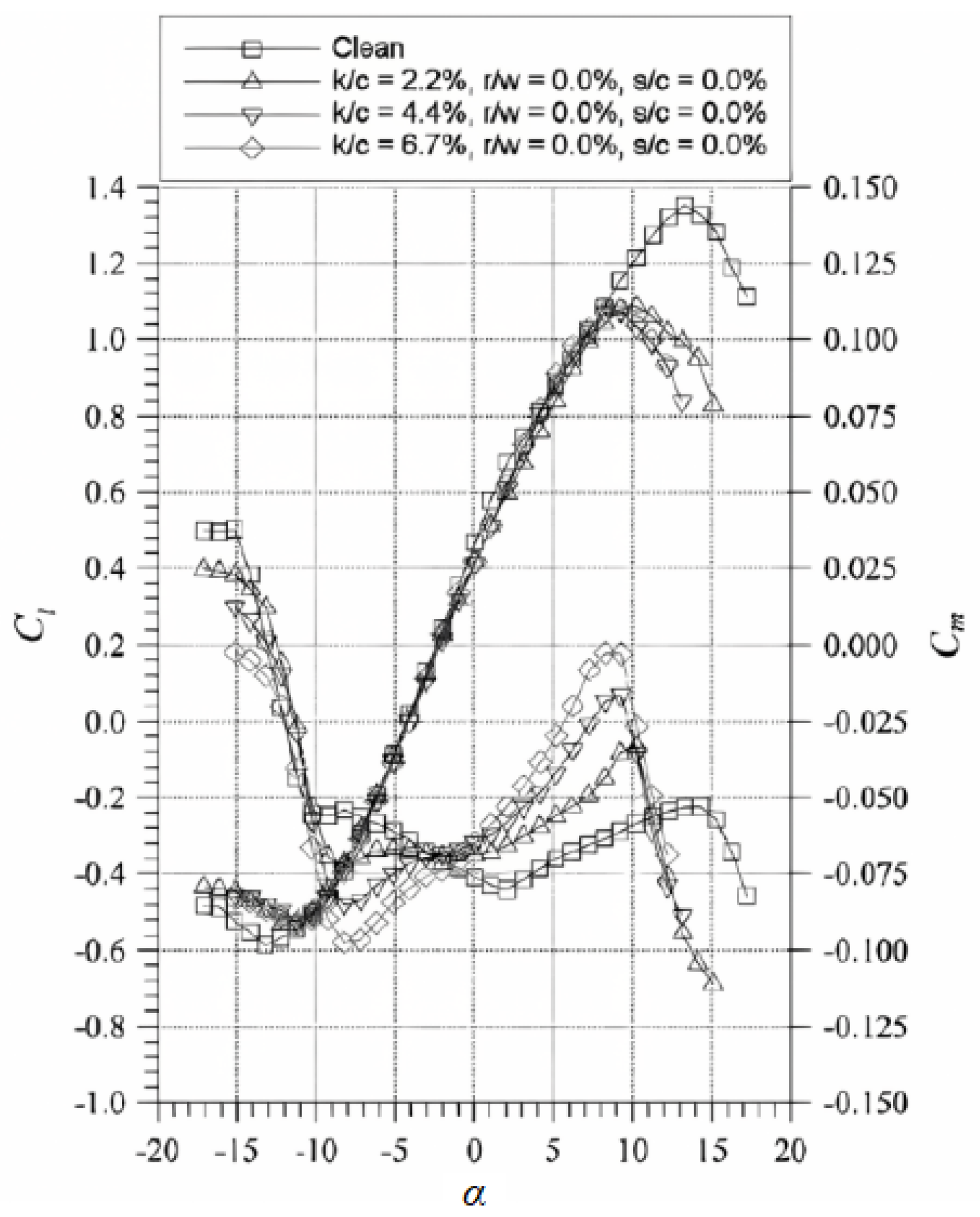 Aerospace 11 00710 g012